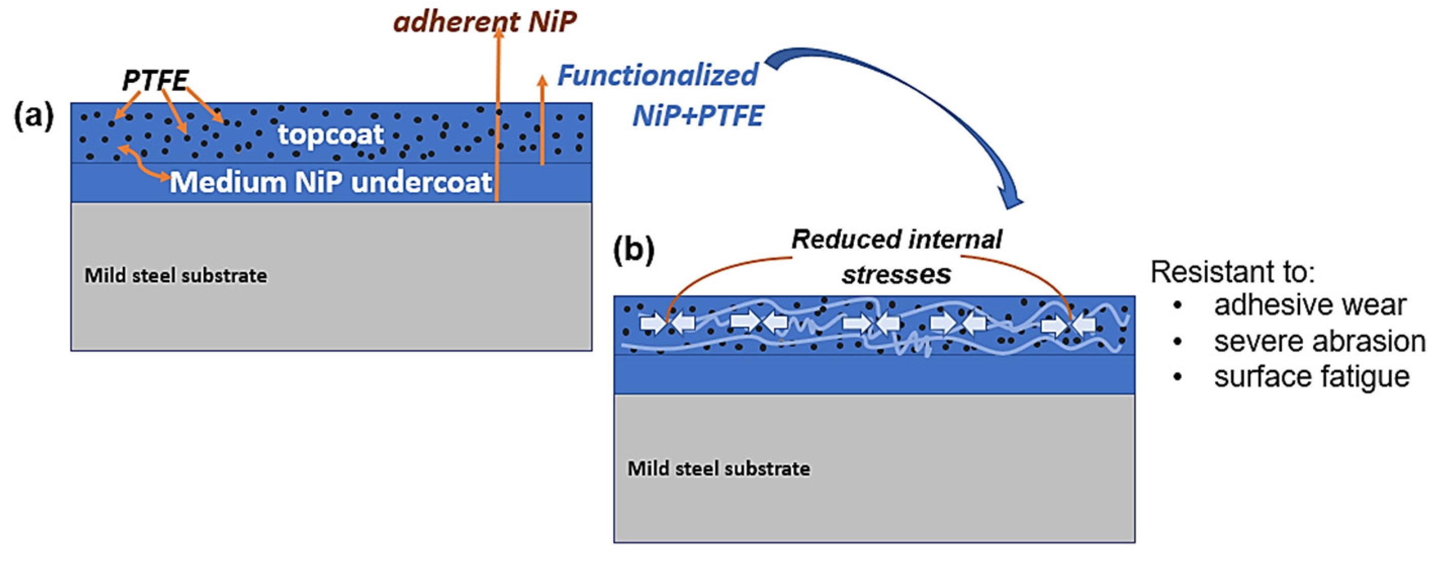 Coatings 11 00670 g010 Coatings 11 00670 g010