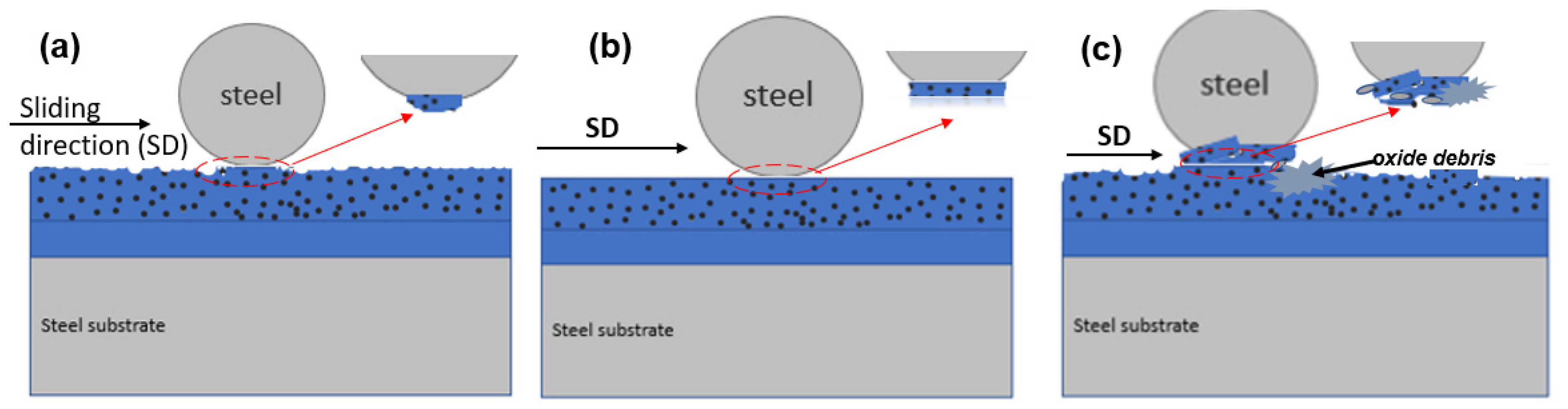 Coatings 11 00670 g011 Coatings 11 00670 g011