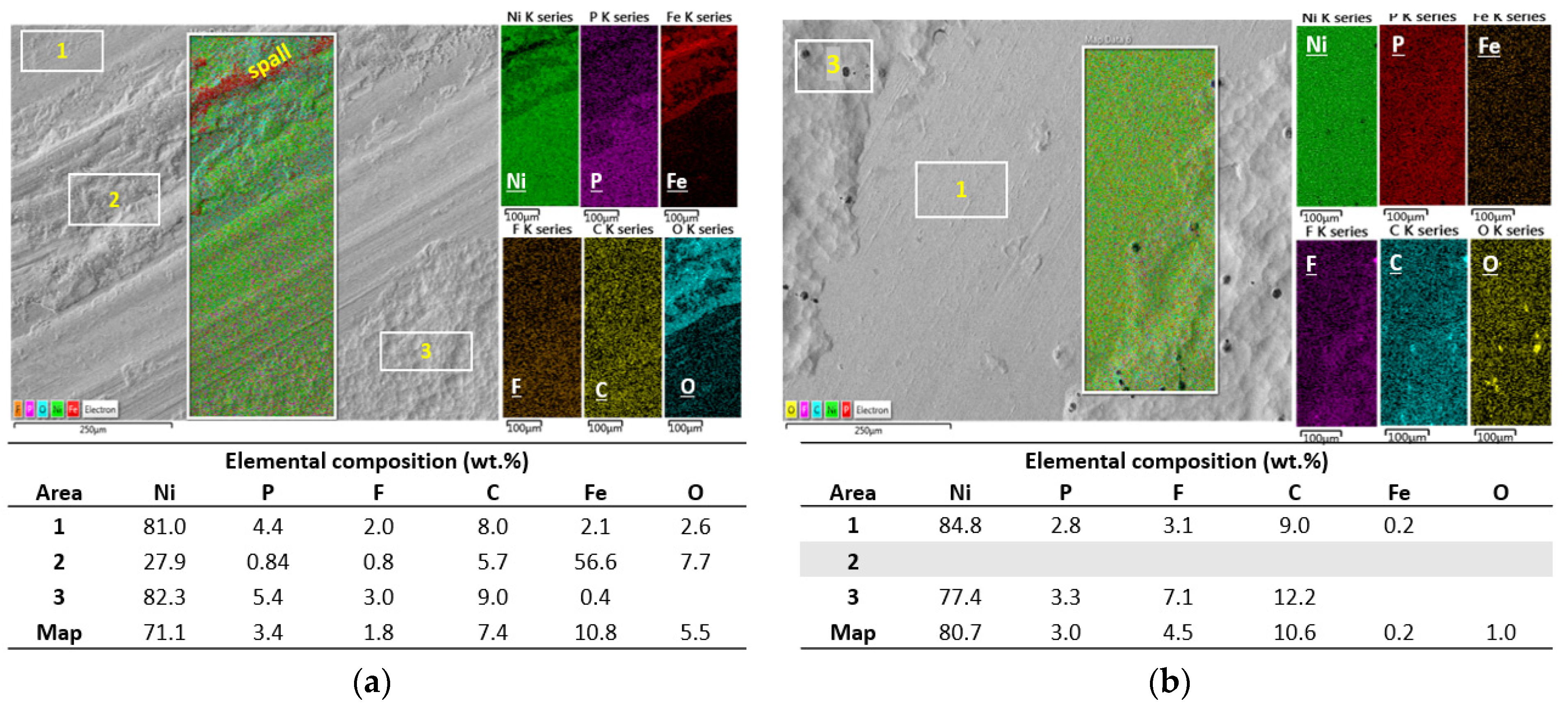 Coatings 11 00670 g015 Coatings 11 00670 g015