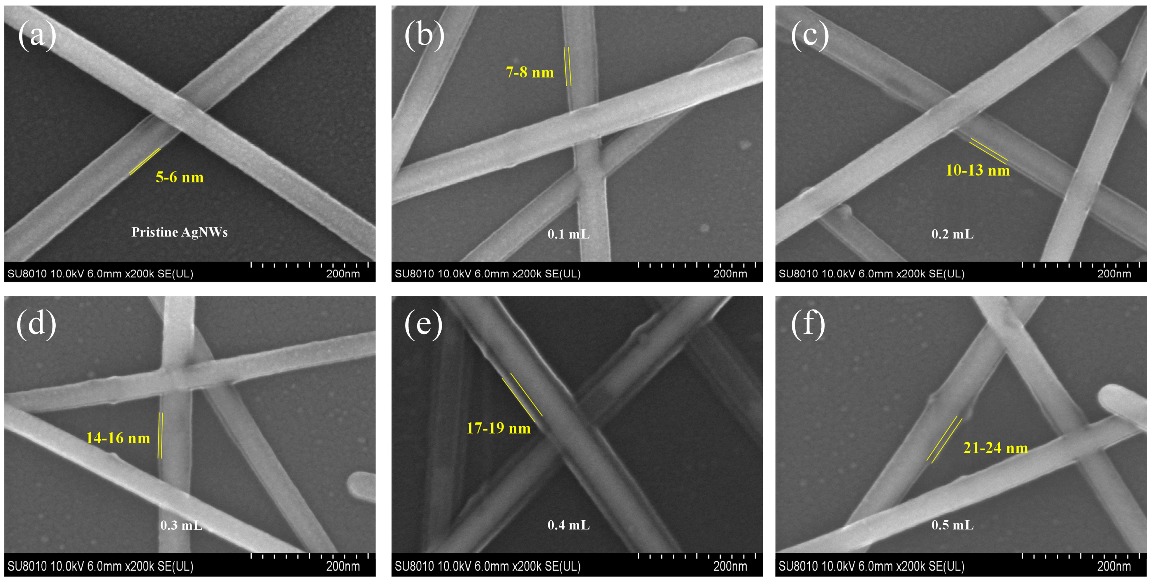 Coatings 11 00671 g007 Coatings 11 00671 g007