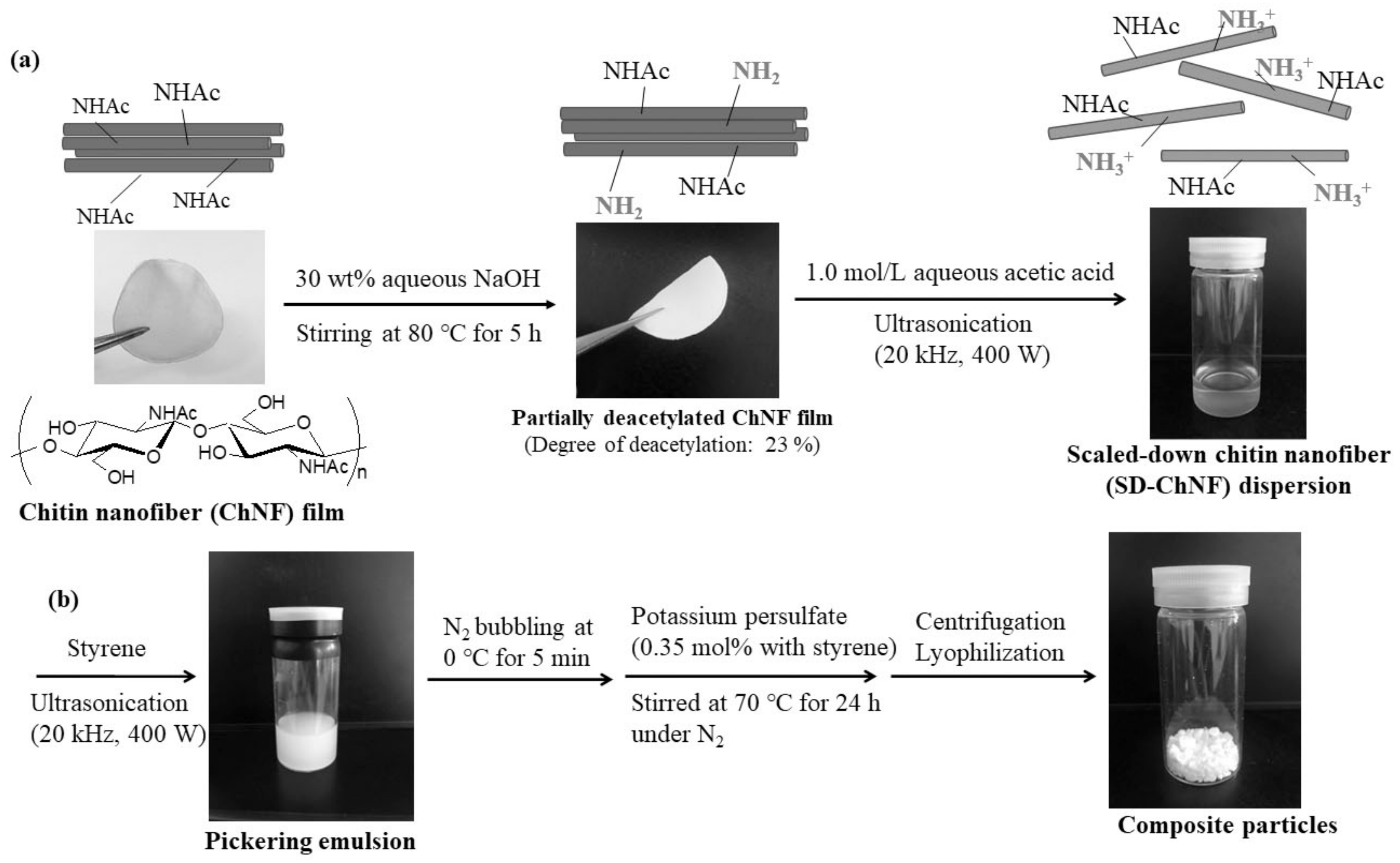 Coatings 11 00672 g001 Coatings 11 00672 g001