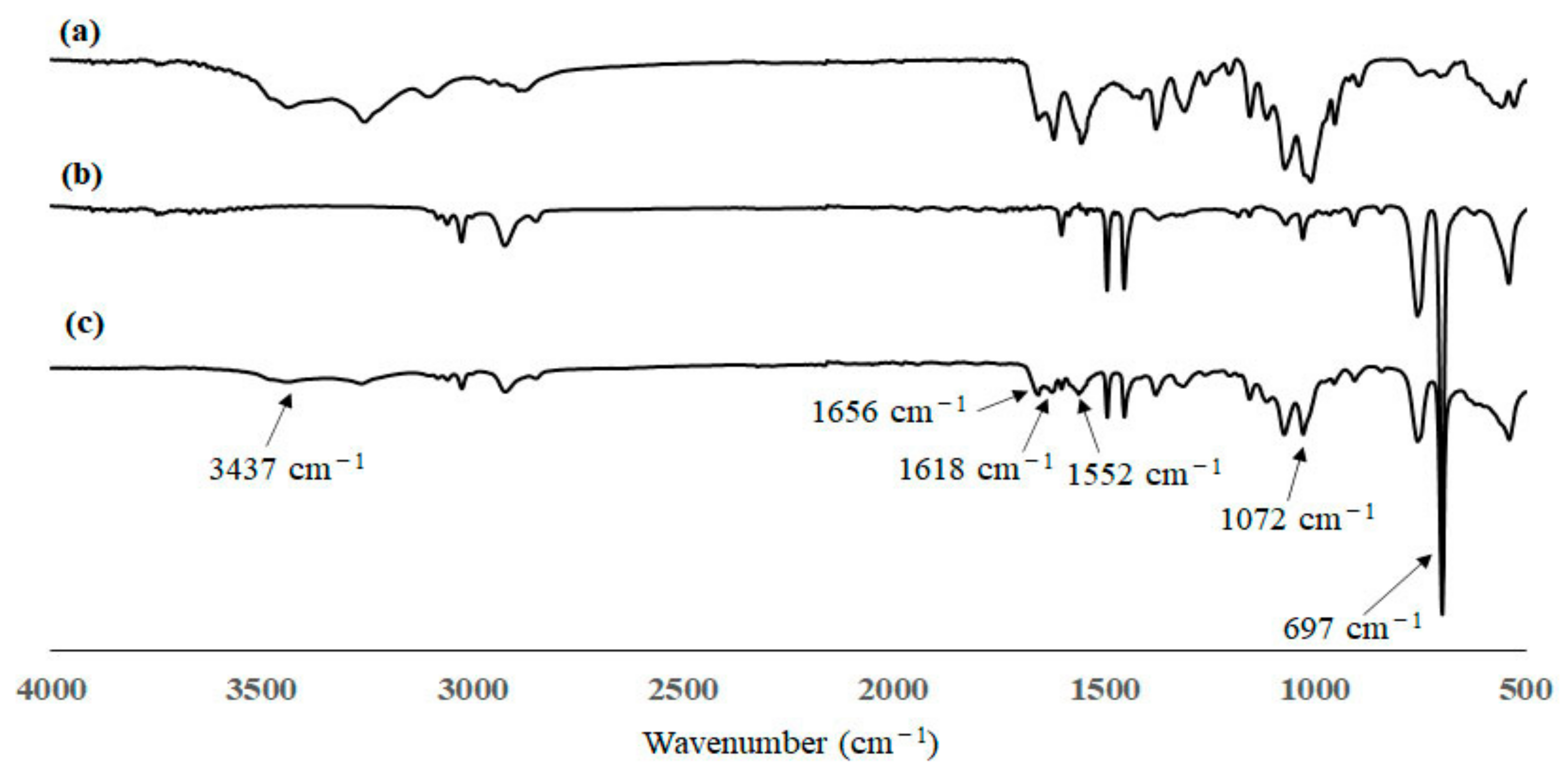 Coatings 11 00672 g004 Coatings 11 00672 g004