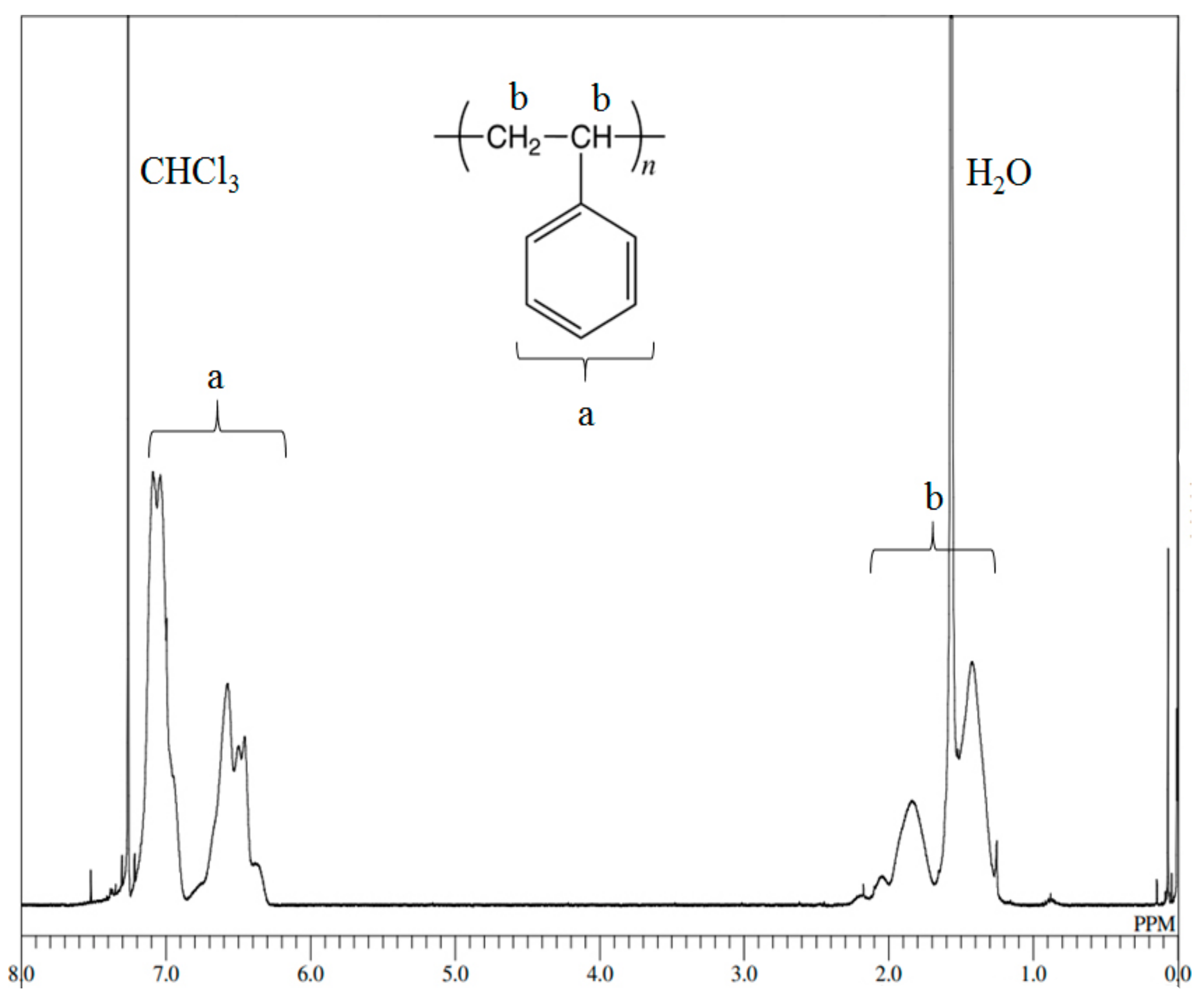 Coatings 11 00672 g005 Coatings 11 00672 g005