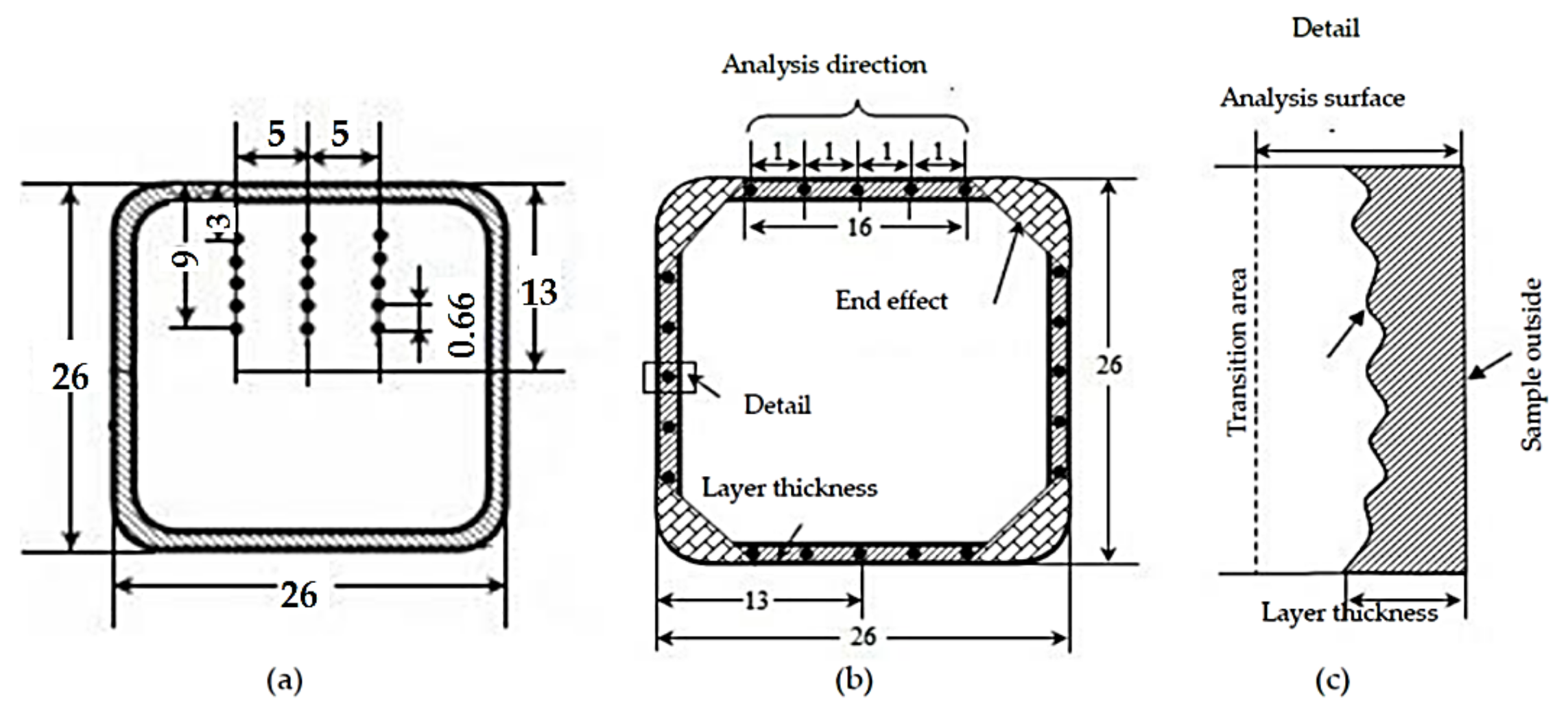Coatings 11 00673 g002