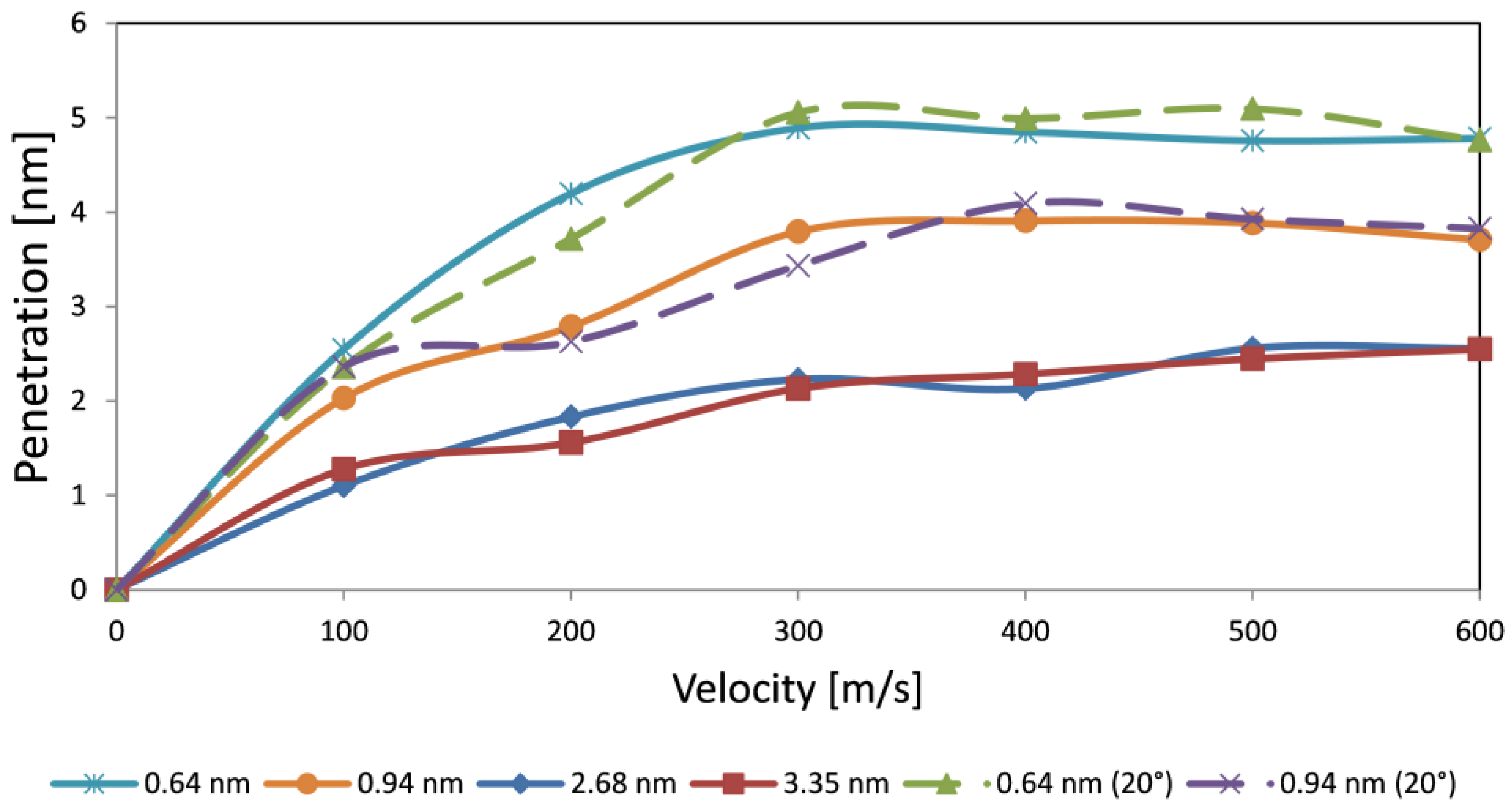 Coatings 11 00674 g003