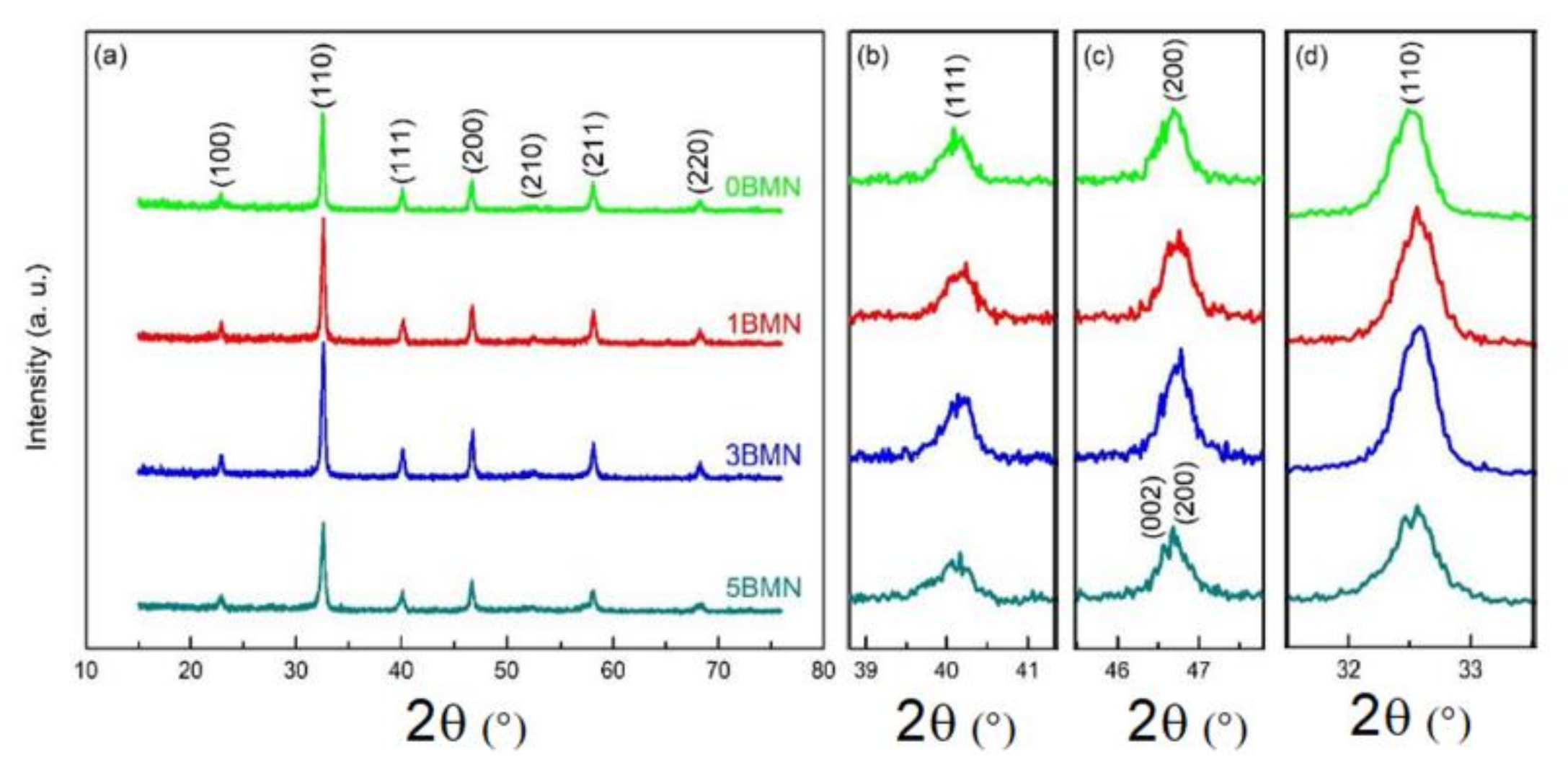 Coatings 11 00676 g002