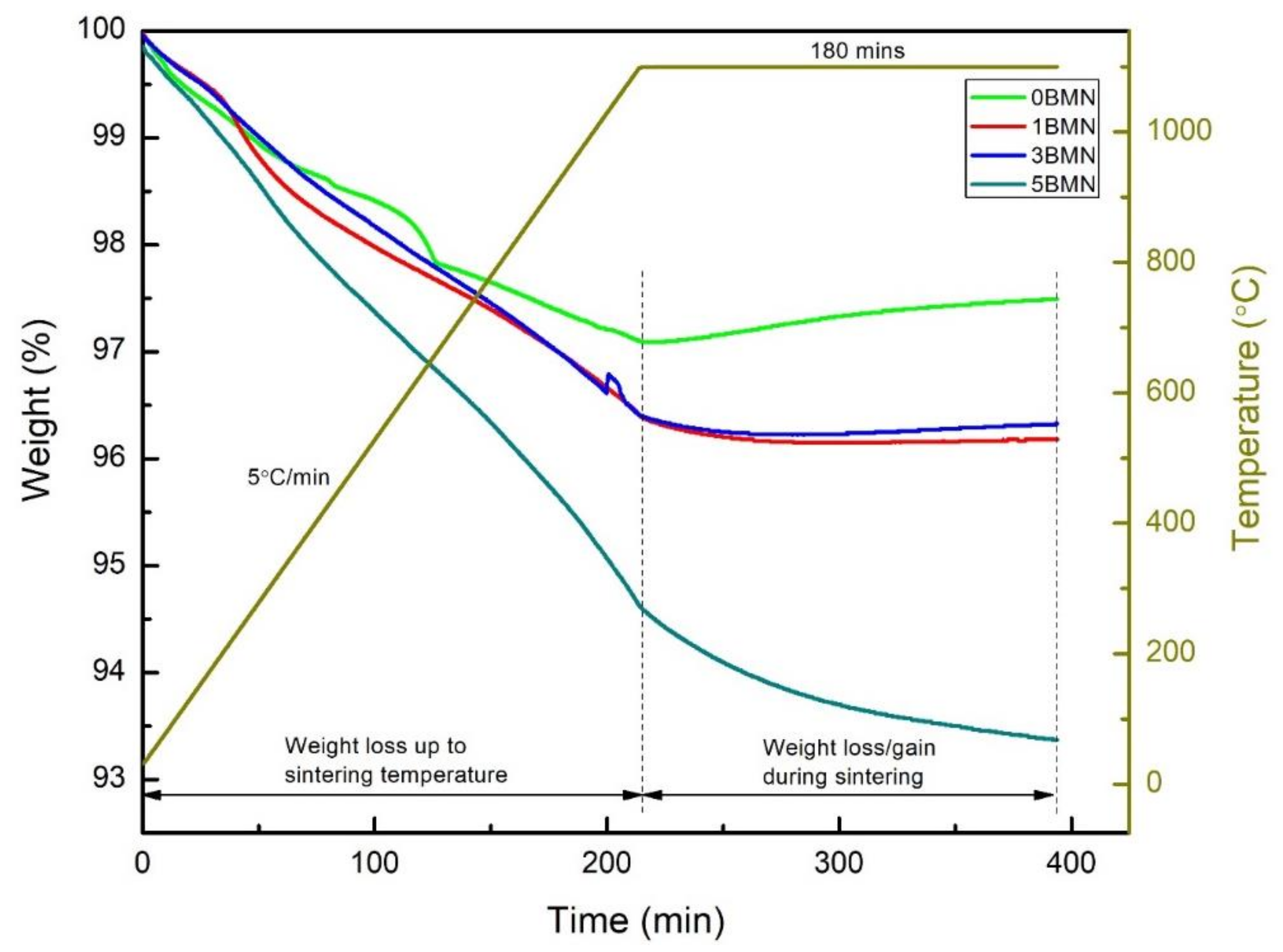 Coatings 11 00676 g003