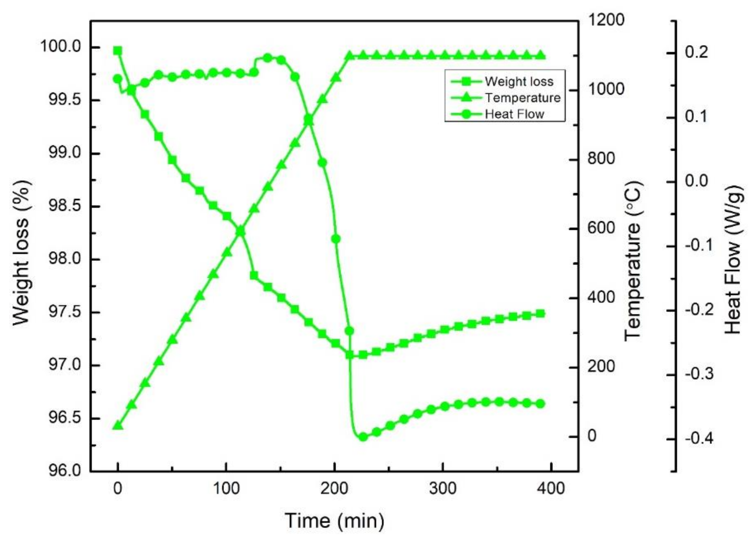 Coatings 11 00676 g004
