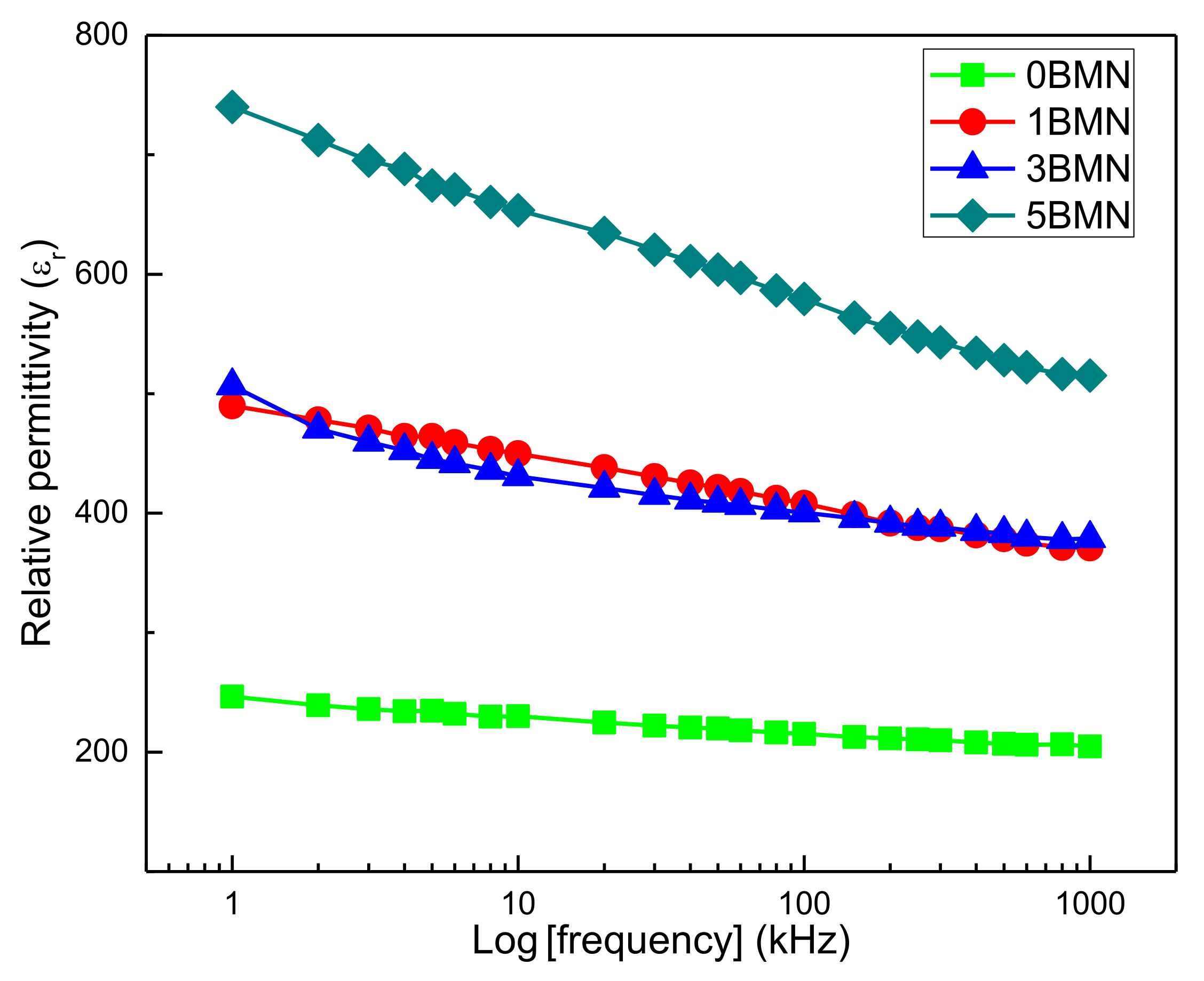 Coatings 11 00676 g005