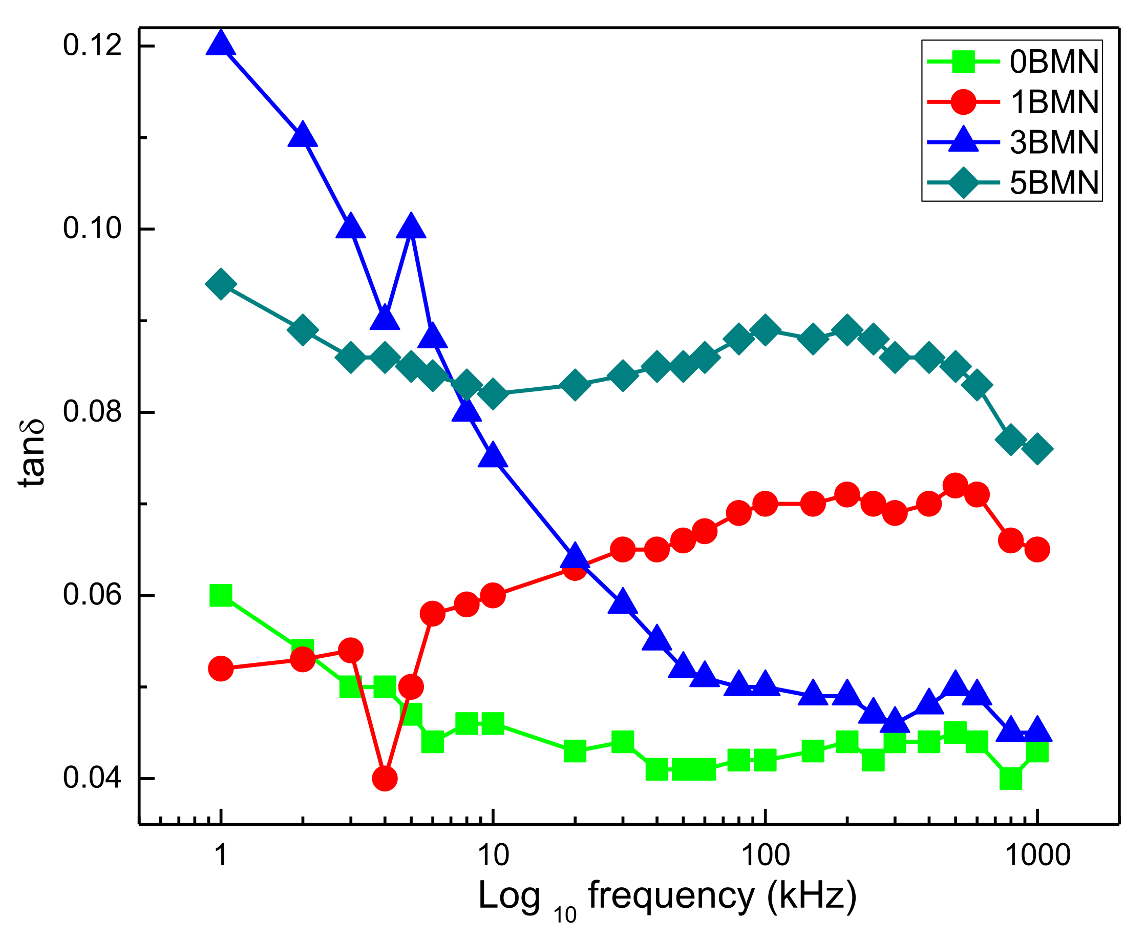 Coatings 11 00676 g006