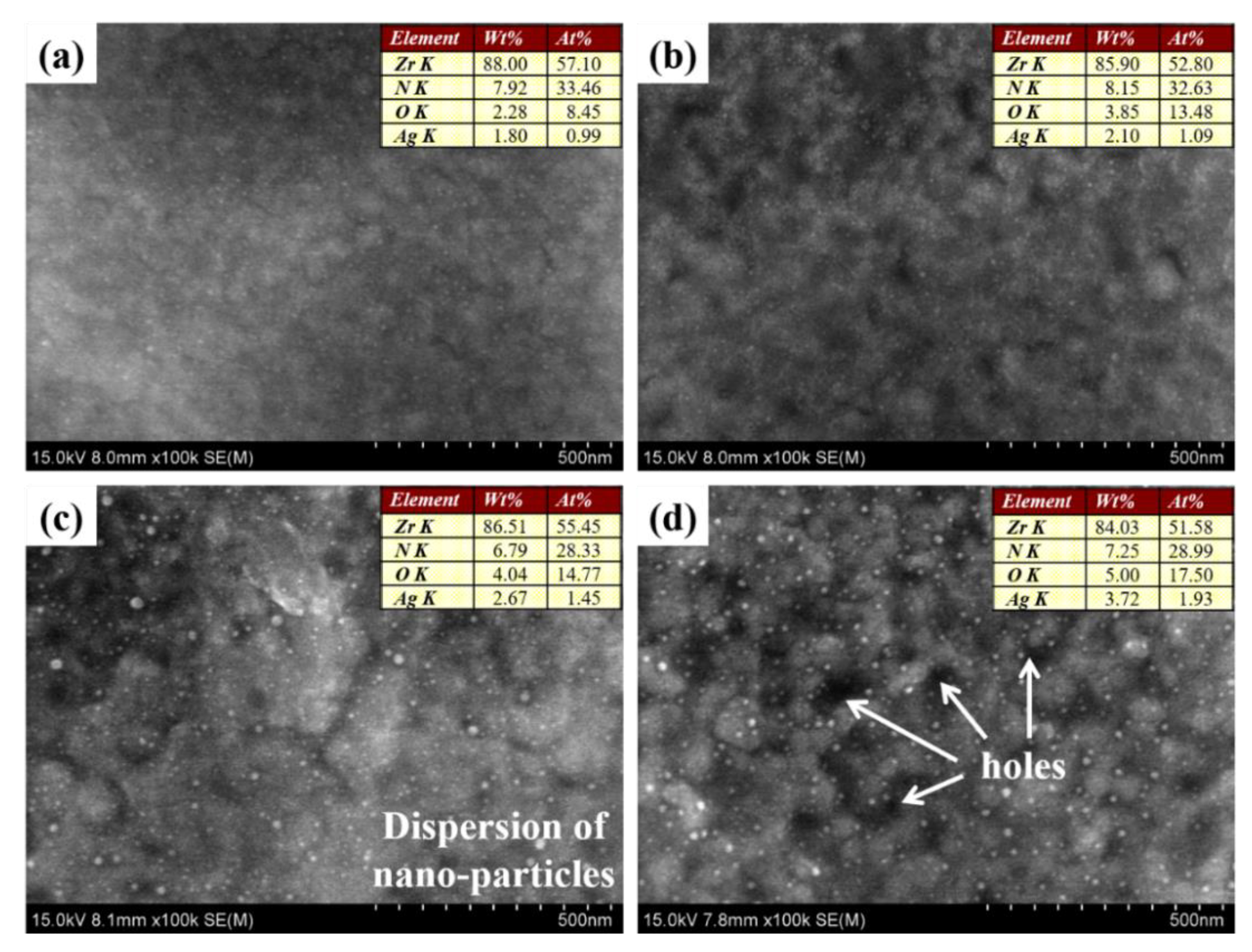 Coatings 11 00677 g002 Coatings 11 00677 g002