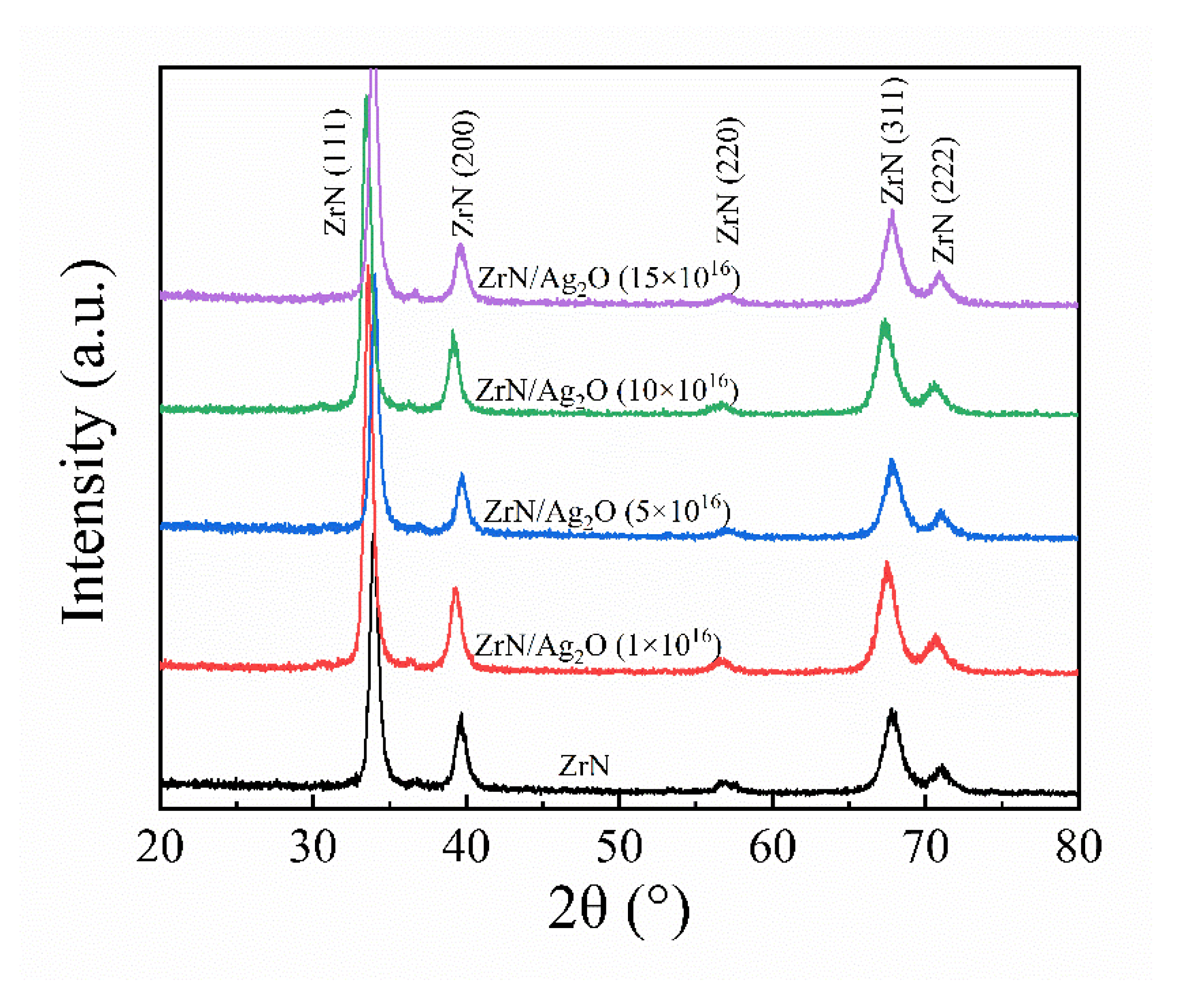 Coatings 11 00677 g003 Coatings 11 00677 g003