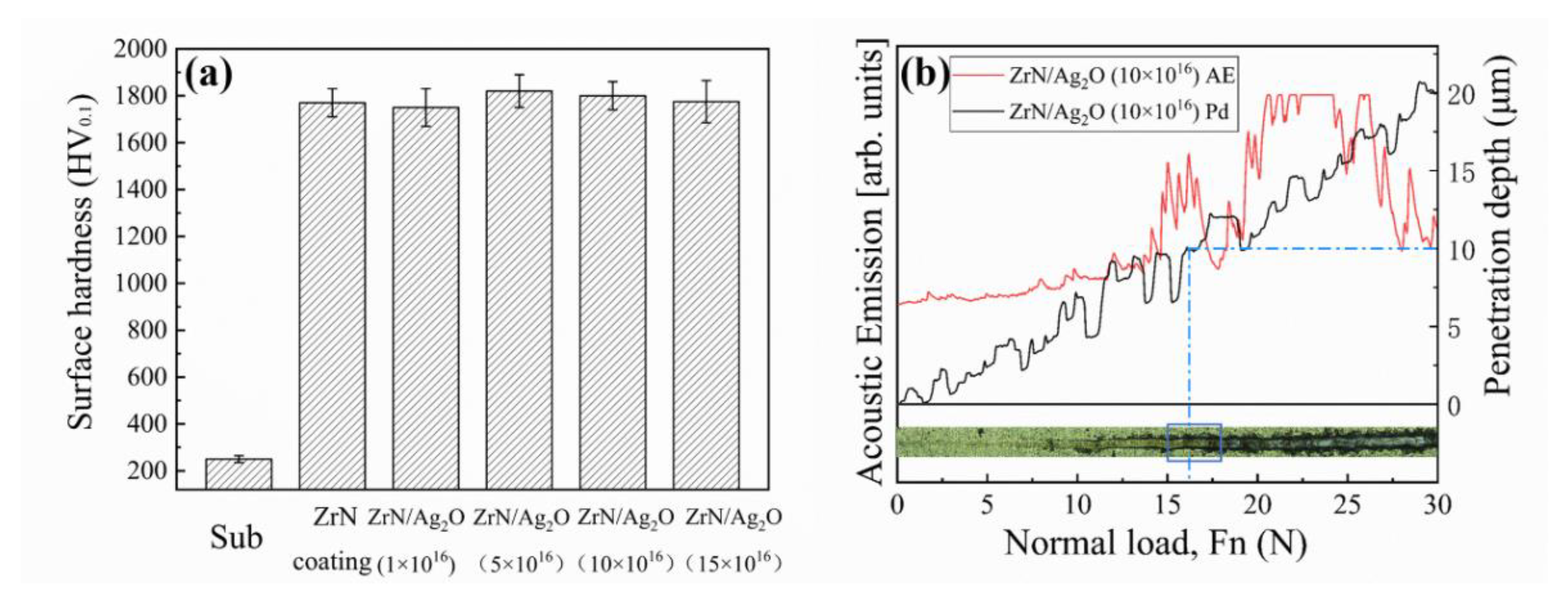 Coatings 11 00677 g005 Coatings 11 00677 g005