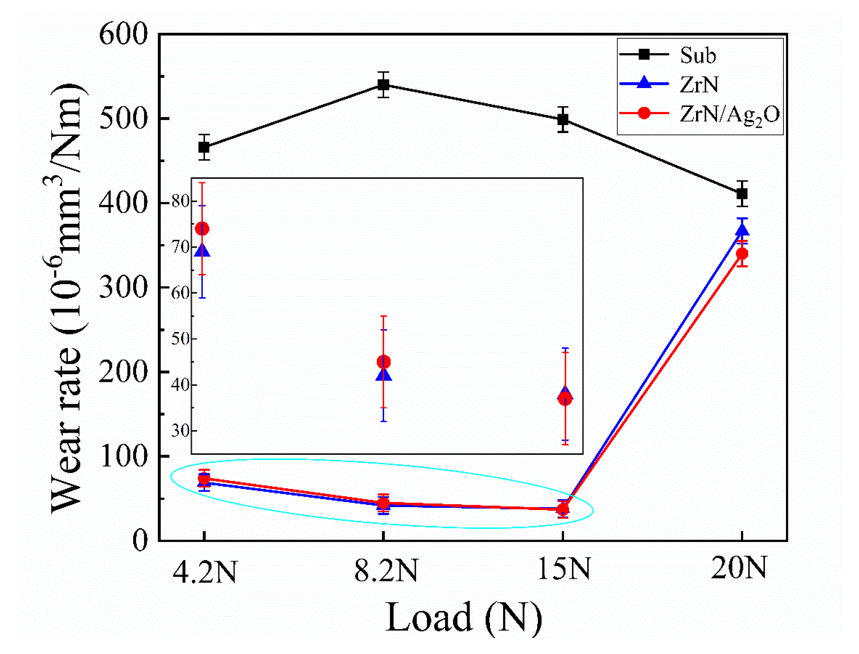 Coatings 11 00677 g006 Coatings 11 00677 g006