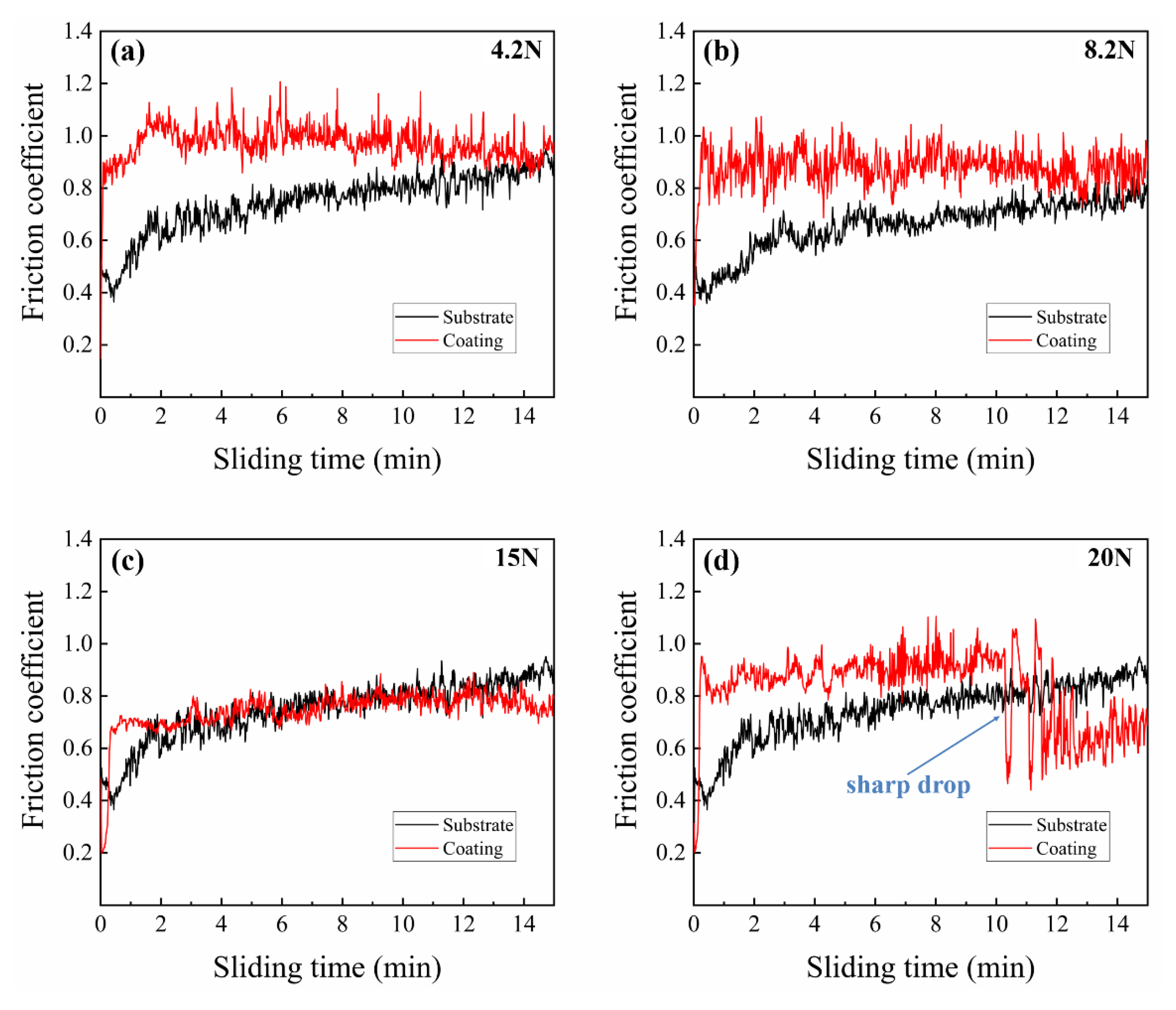 Coatings 11 00677 g007 Coatings 11 00677 g007