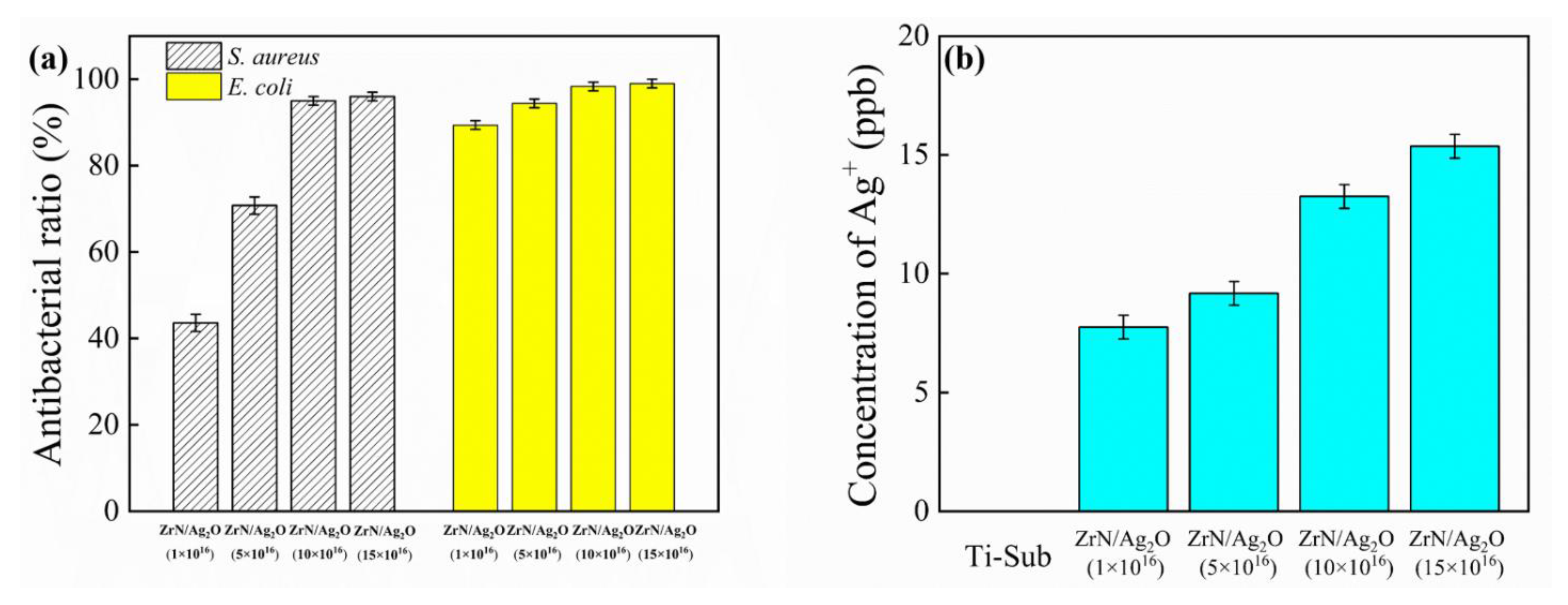 Coatings 11 00677 g011 Coatings 11 00677 g011