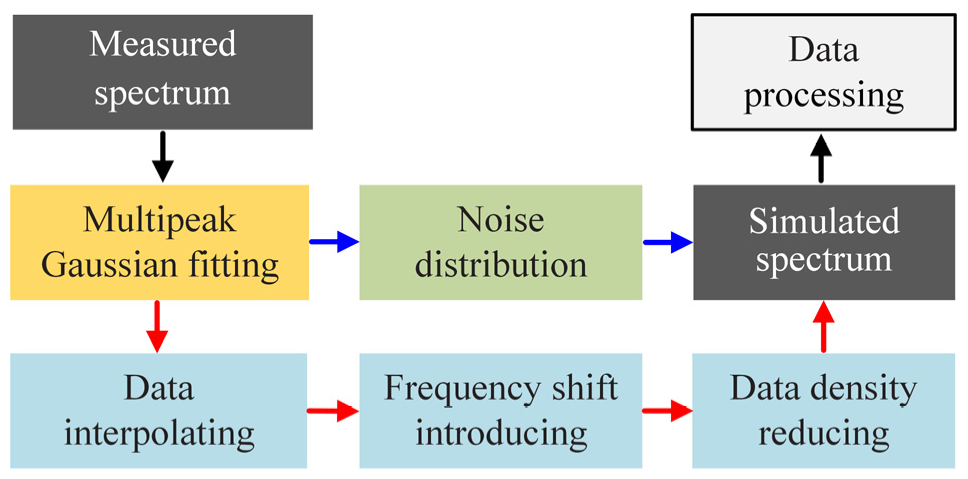 Coatings 11 00678 g003 Coatings 11 00678 g003