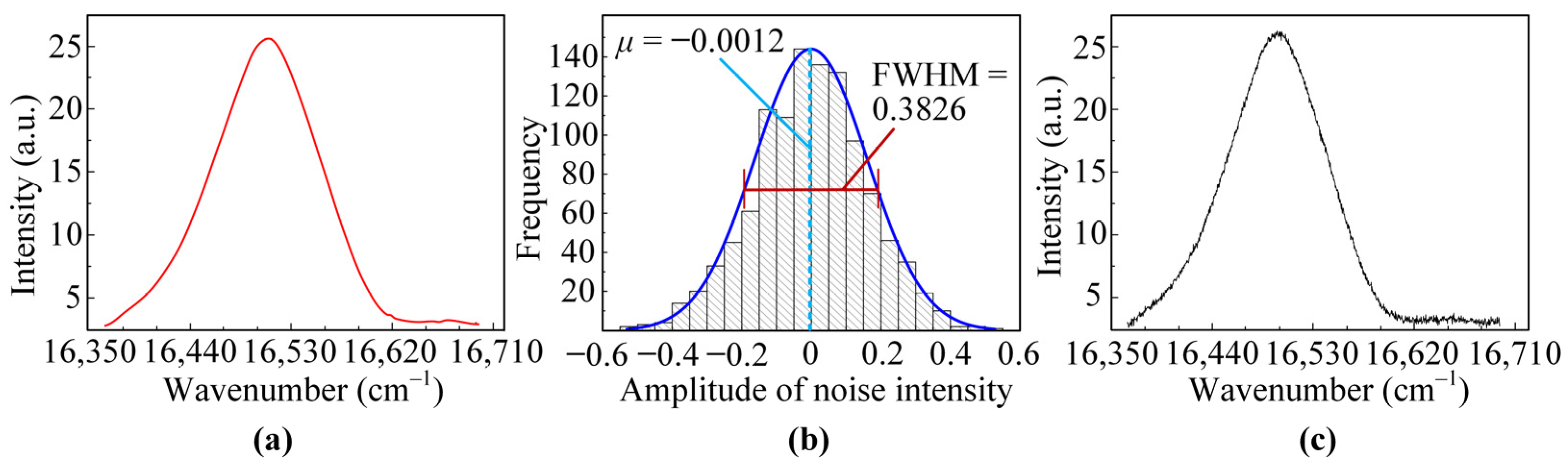 Coatings 11 00678 g004 Coatings 11 00678 g004