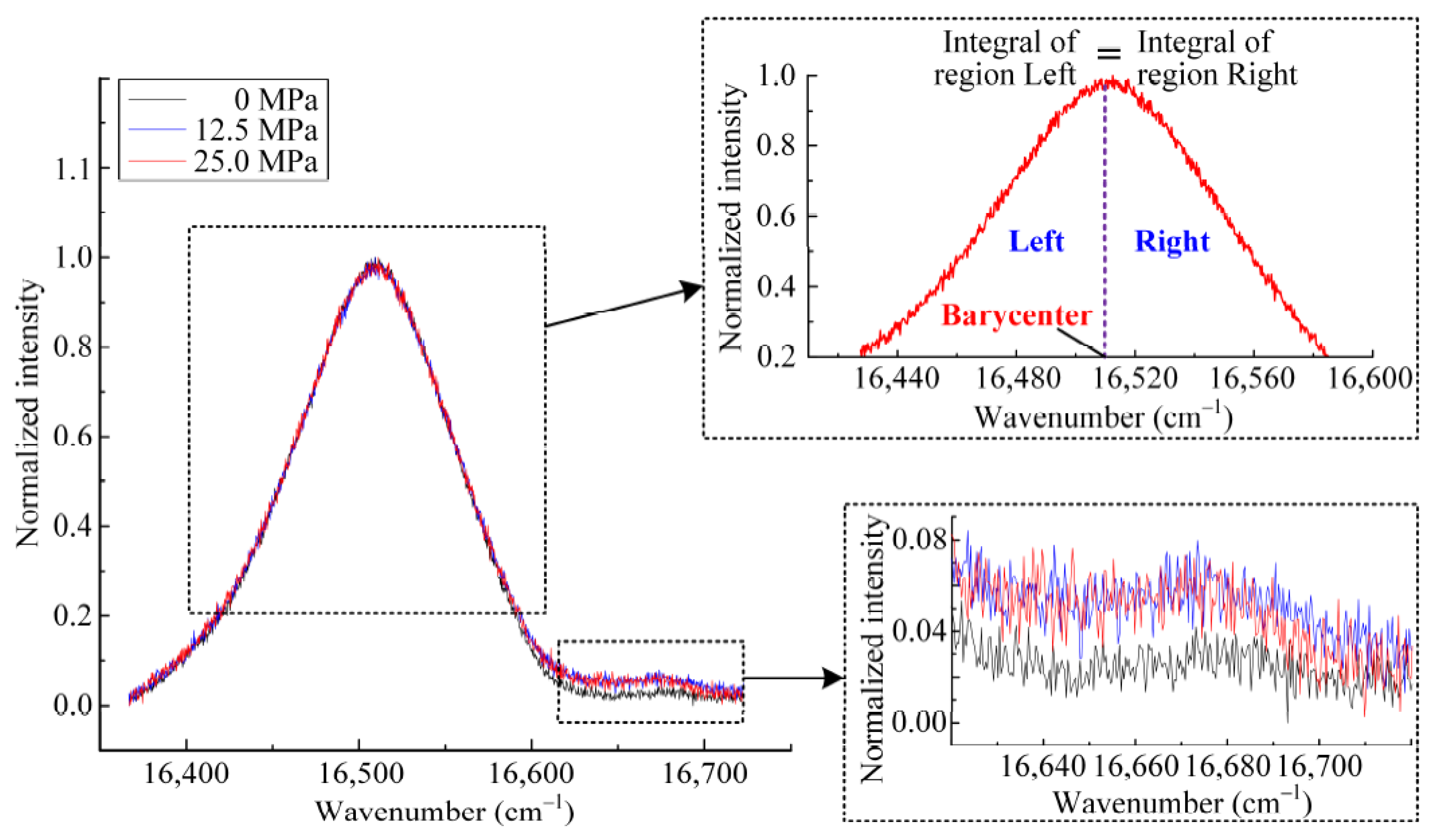 Coatings 11 00678 g005 Coatings 11 00678 g005