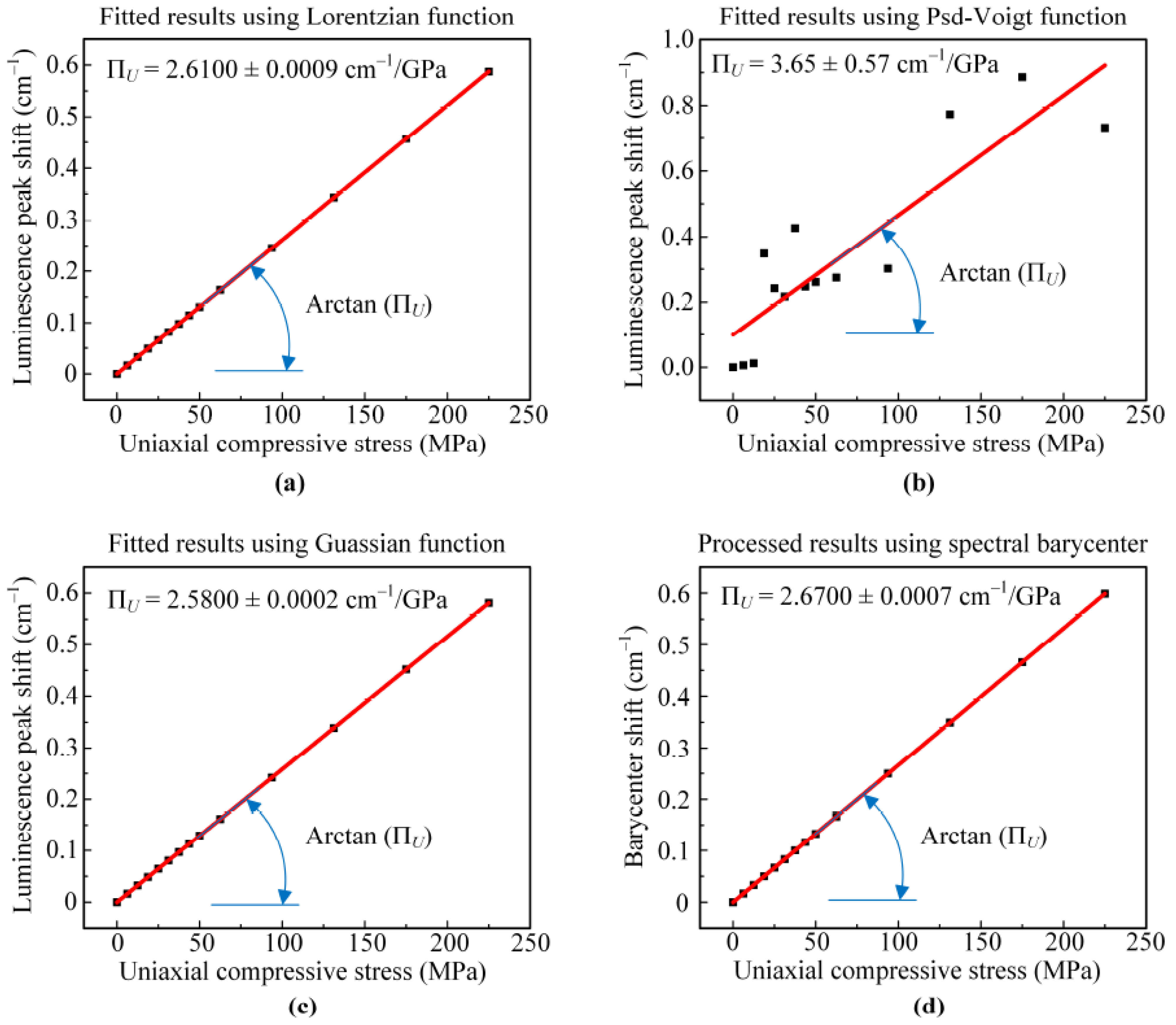 Coatings 11 00678 g007 Coatings 11 00678 g007