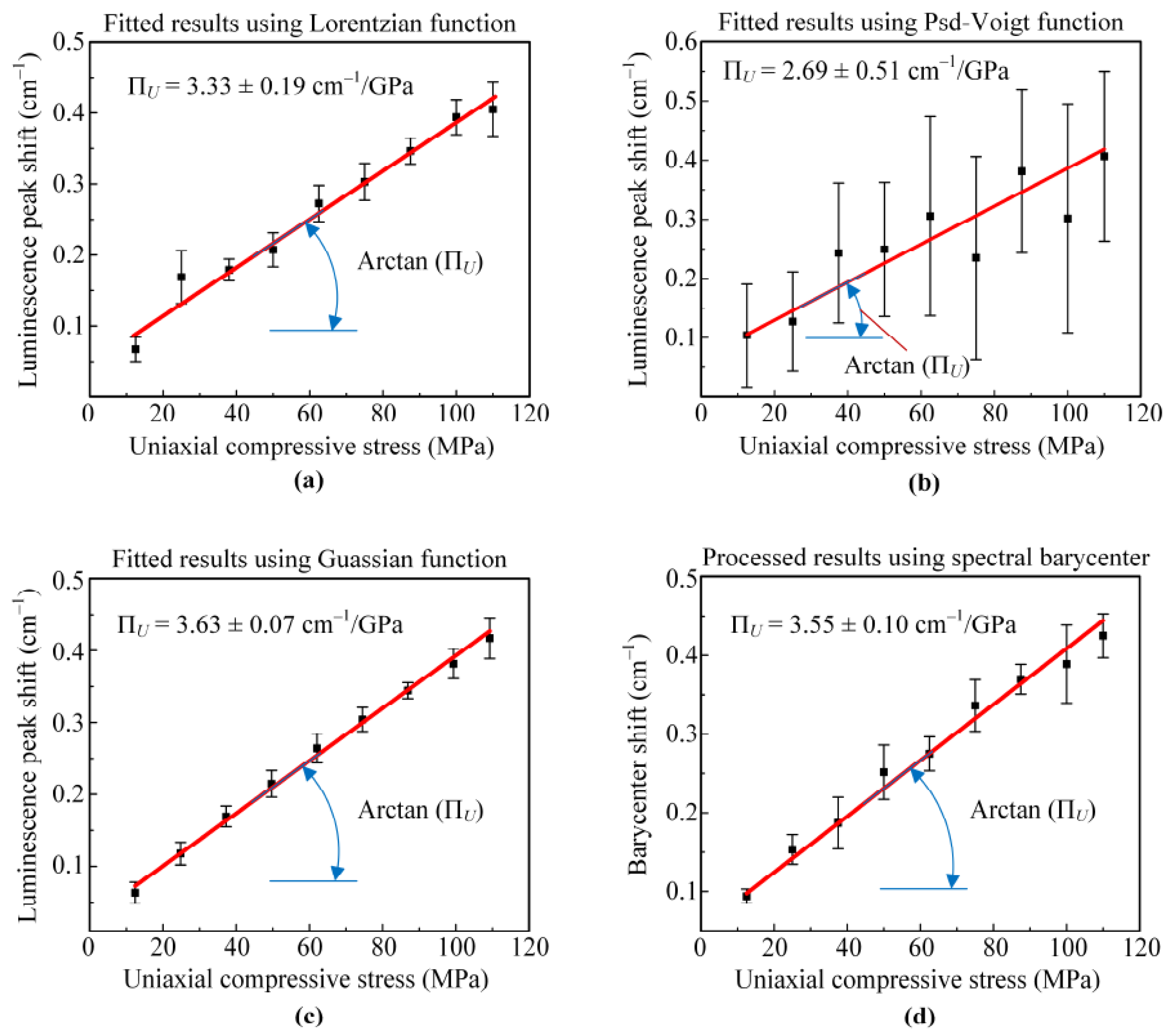 Coatings 11 00678 g008 Coatings 11 00678 g008