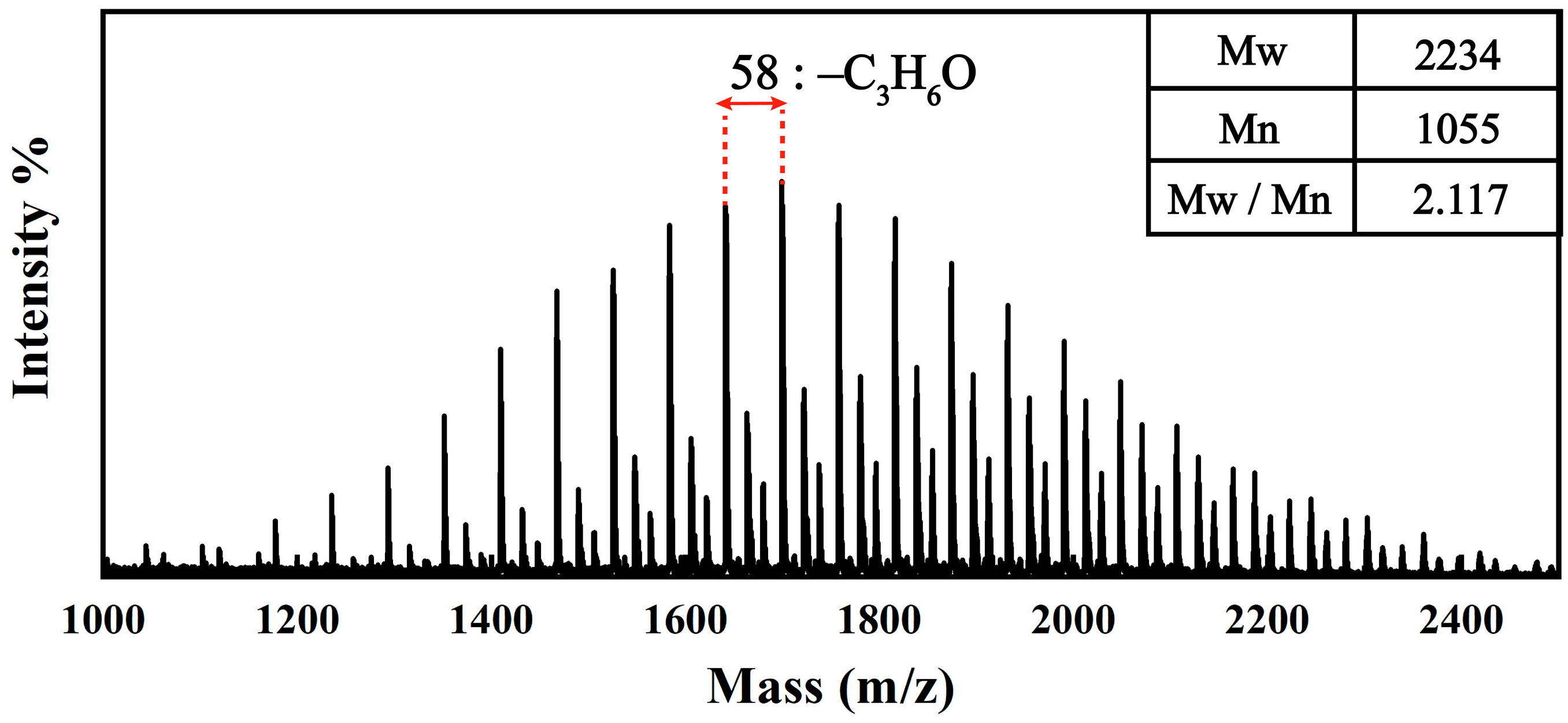 Coatings 11 00679 g003 Coatings 11 00679 g003