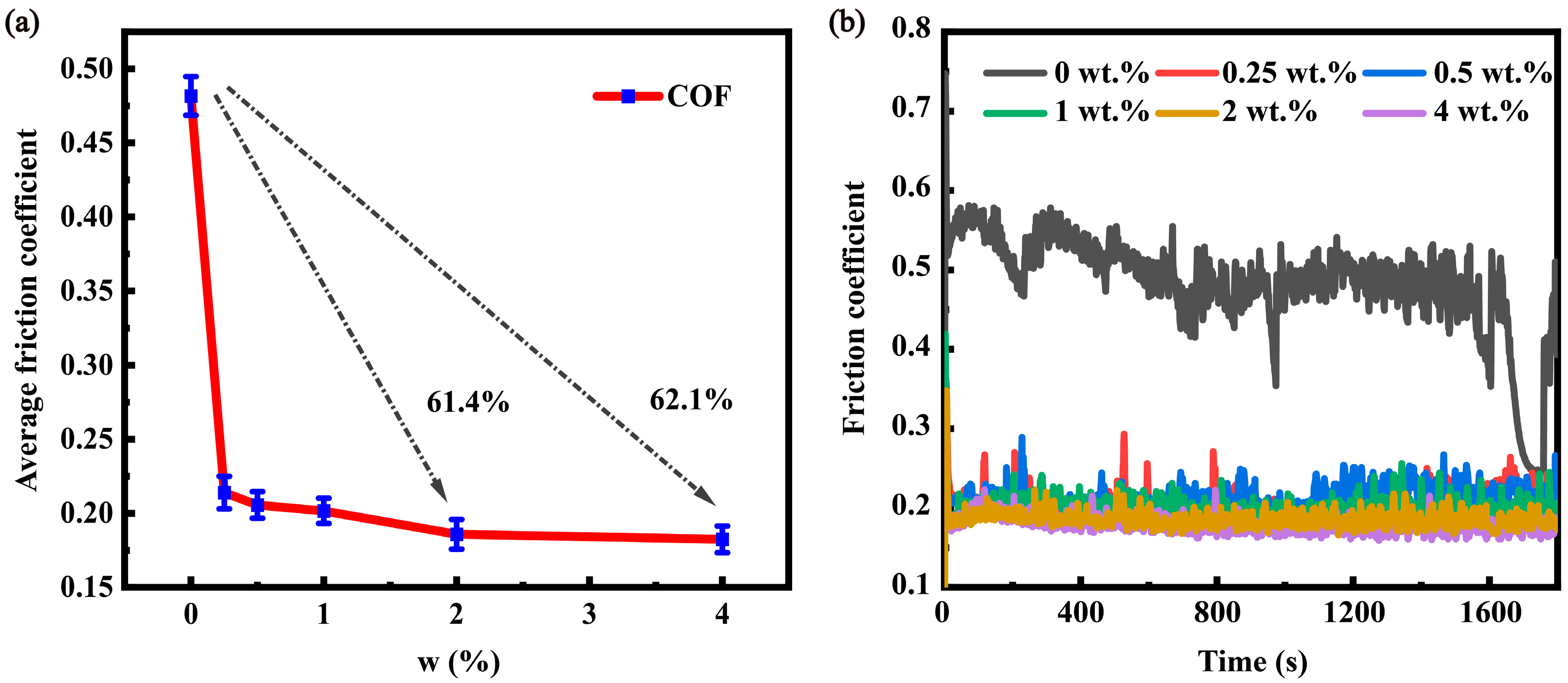 Coatings 11 00679 g005 Coatings 11 00679 g005