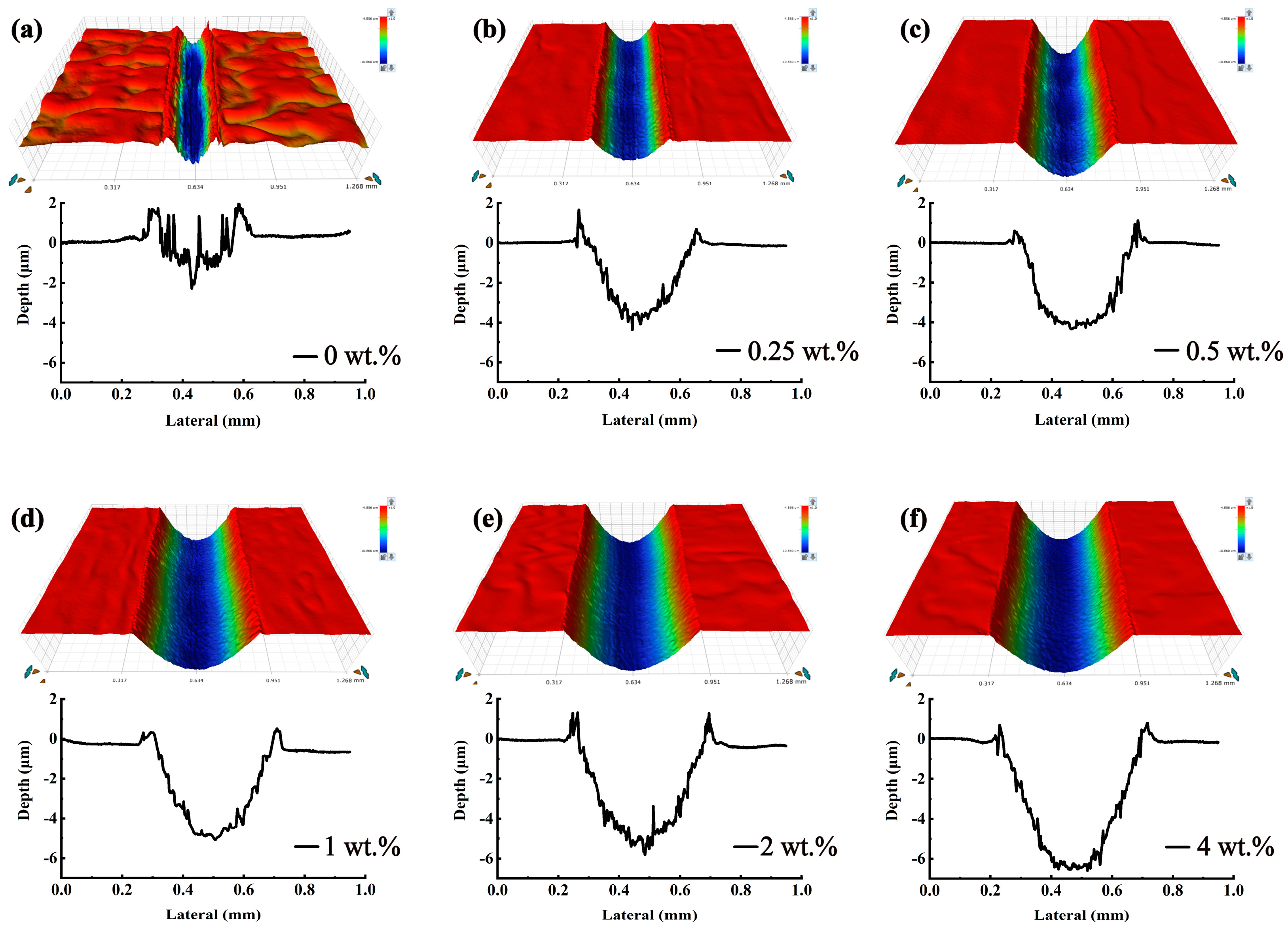 Coatings 11 00679 g006 Coatings 11 00679 g006