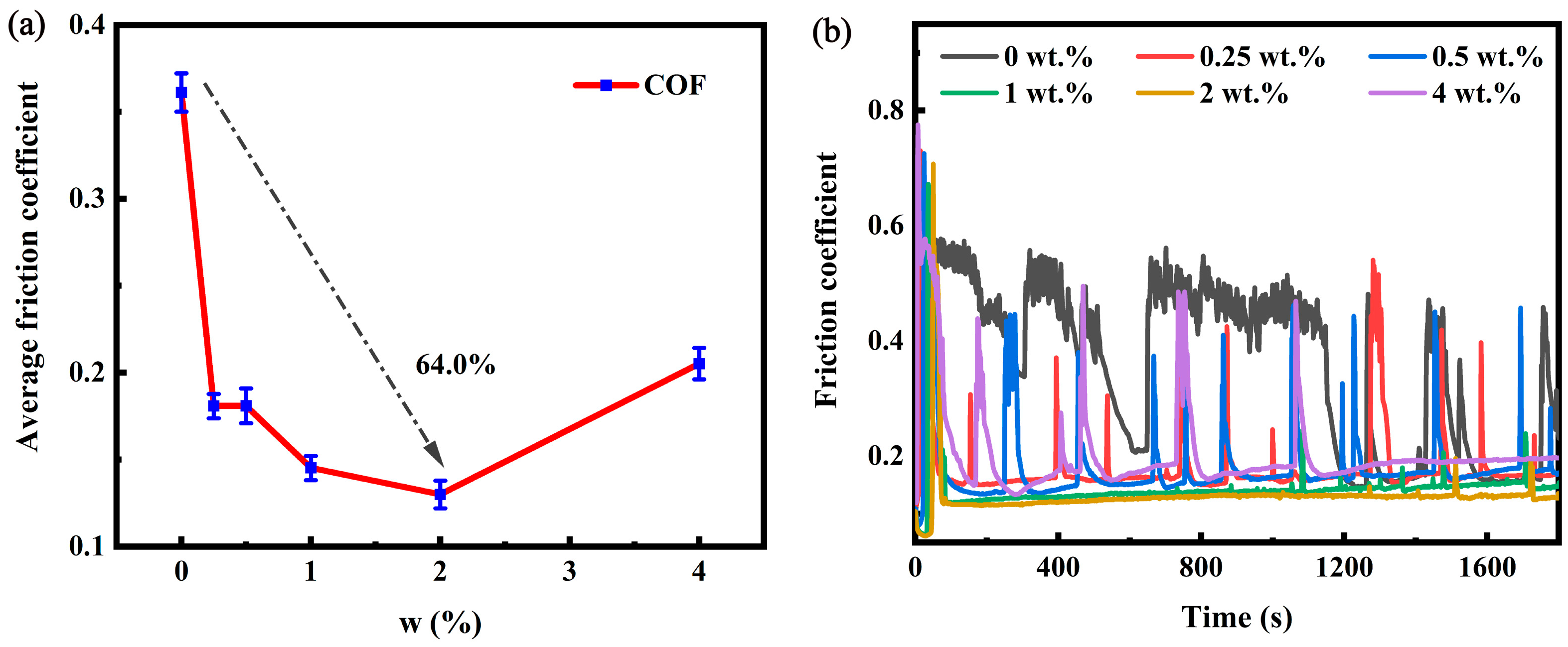 Coatings 11 00679 g007 Coatings 11 00679 g007
