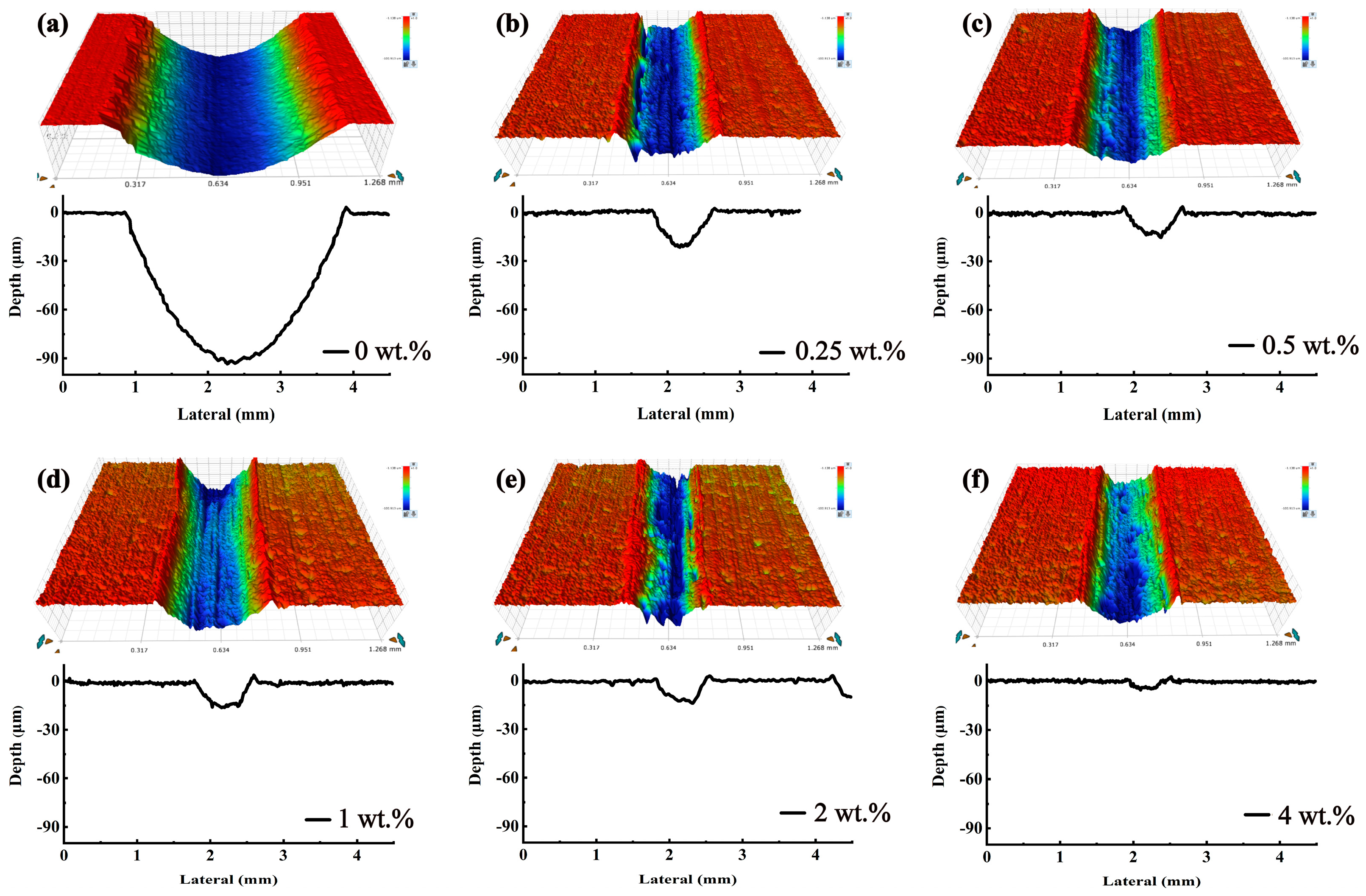 Coatings 11 00679 g008 Coatings 11 00679 g008