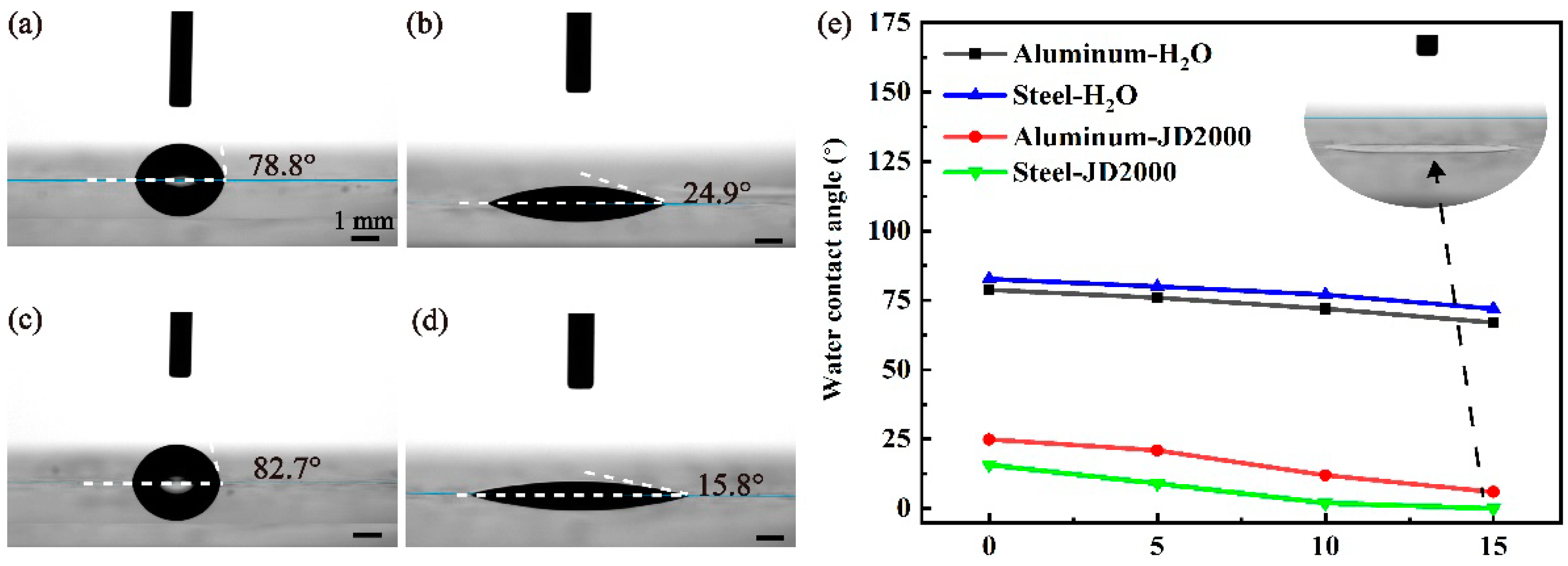 Coatings 11 00679 g011 Coatings 11 00679 g011