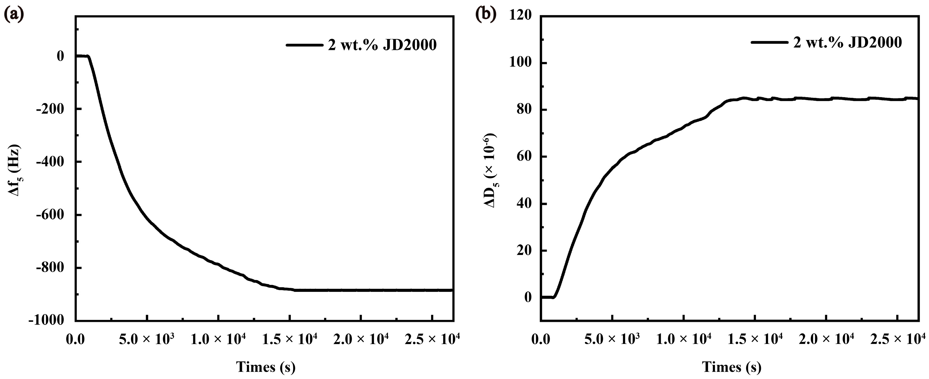 Coatings 11 00679 g012 Coatings 11 00679 g012