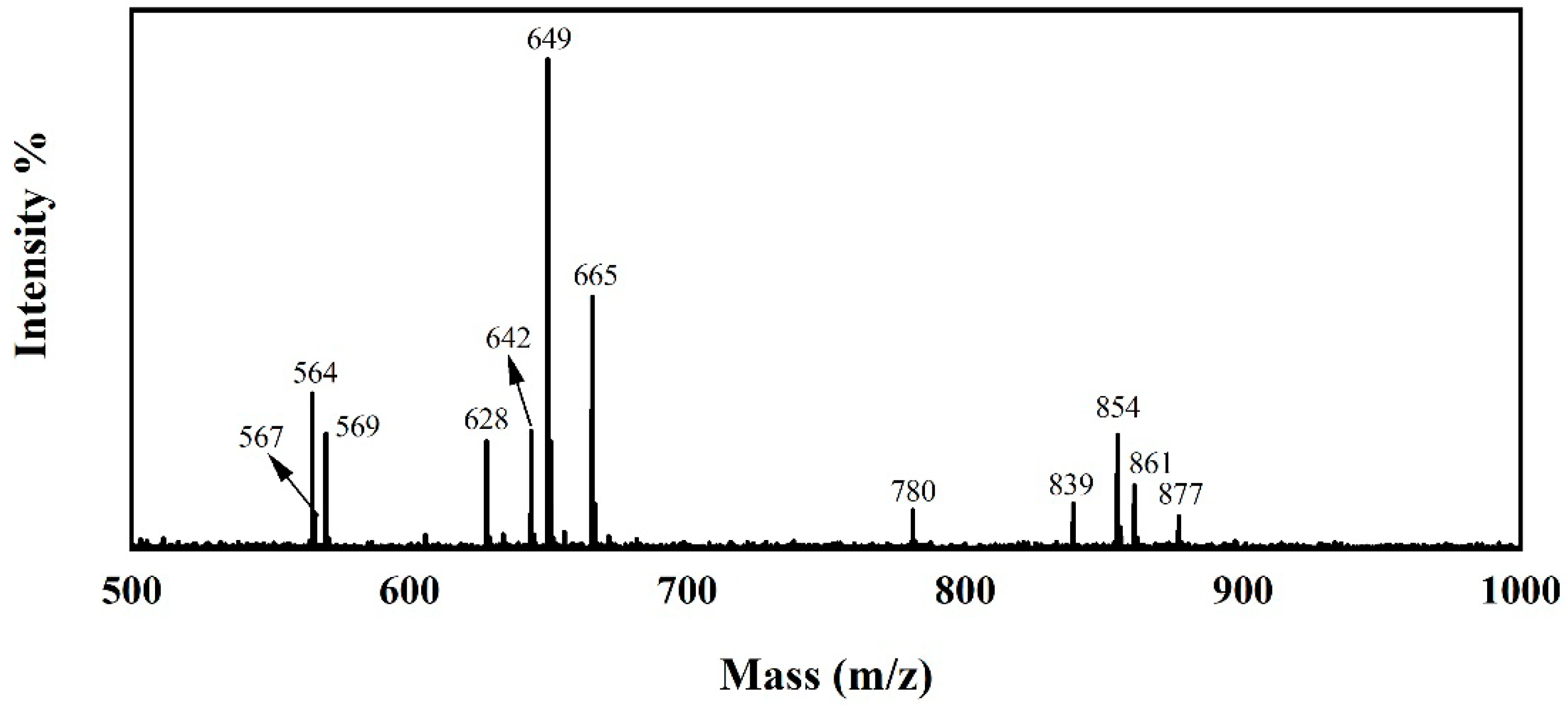 Coatings 11 00679 g014 Coatings 11 00679 g014