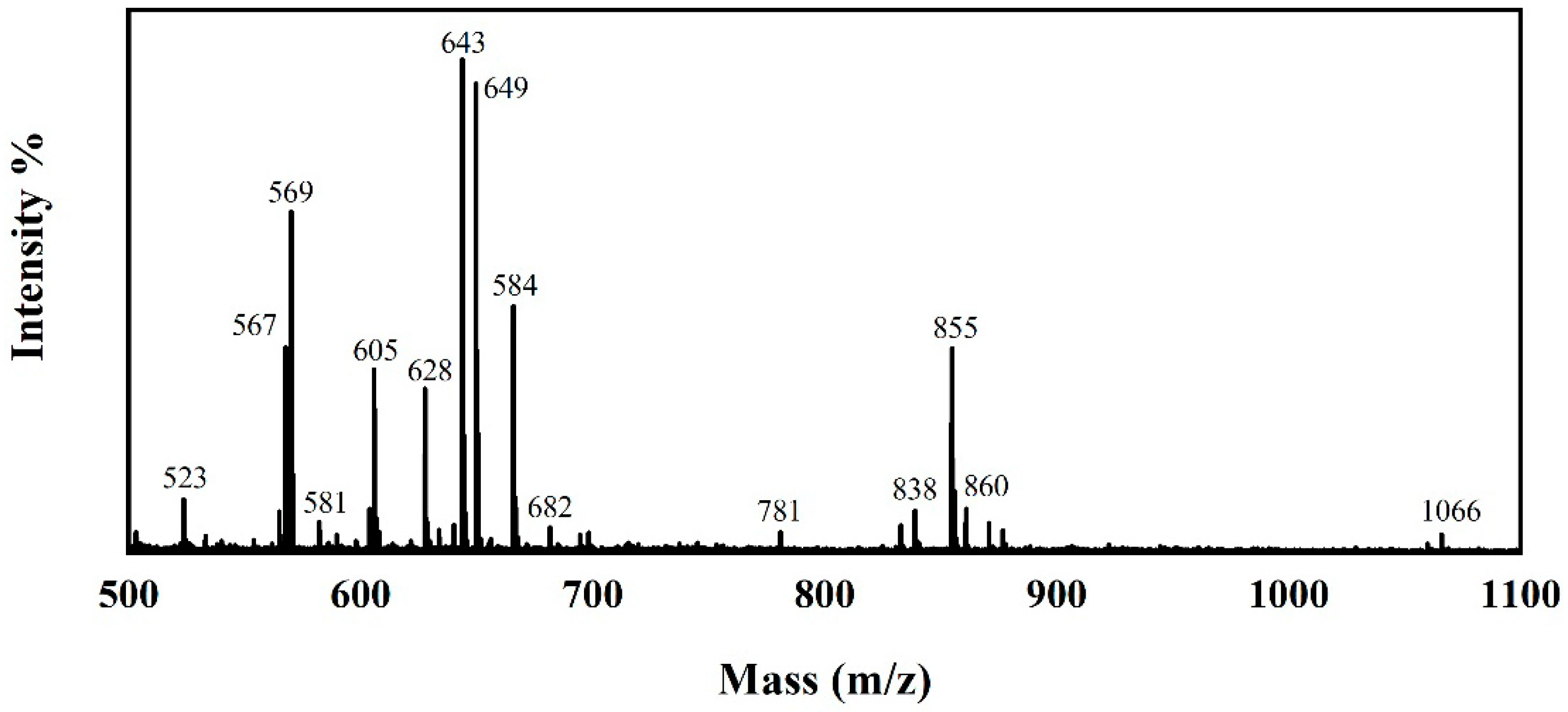 Coatings 11 00679 g017 Coatings 11 00679 g017