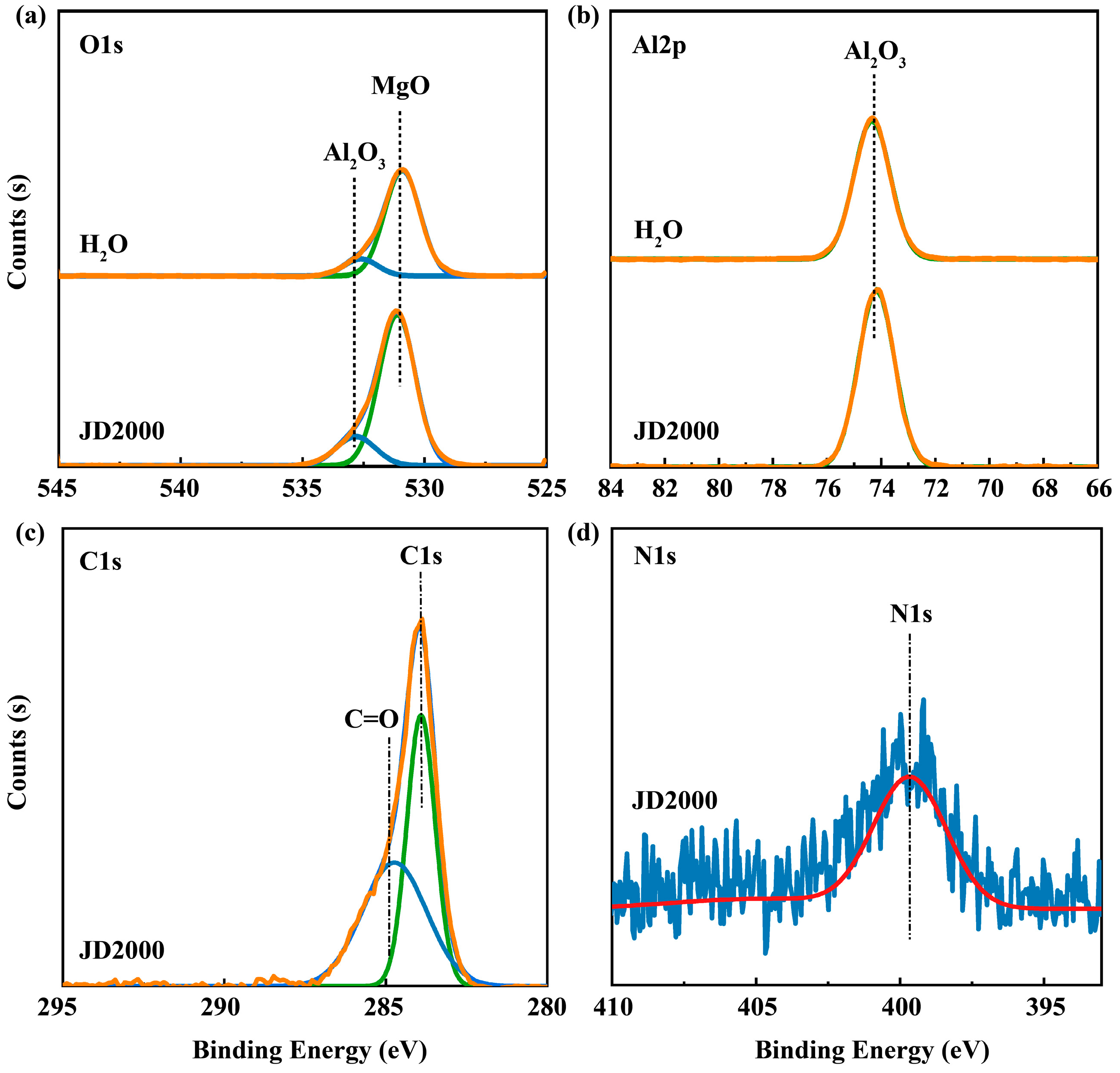 Coatings 11 00679 g018 Coatings 11 00679 g018