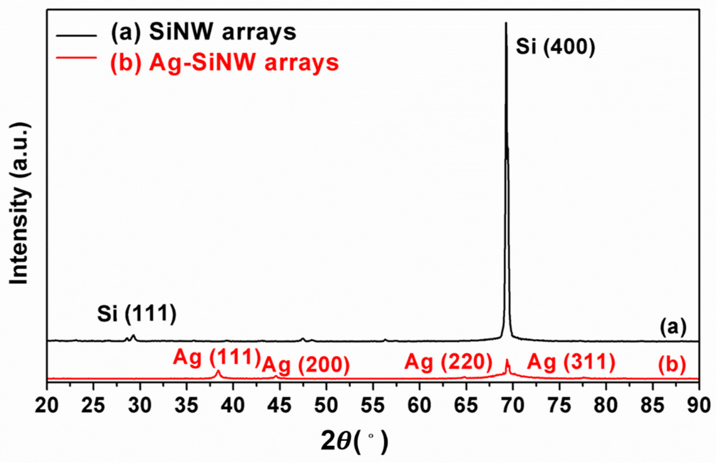 Coatings 11 00685 g004