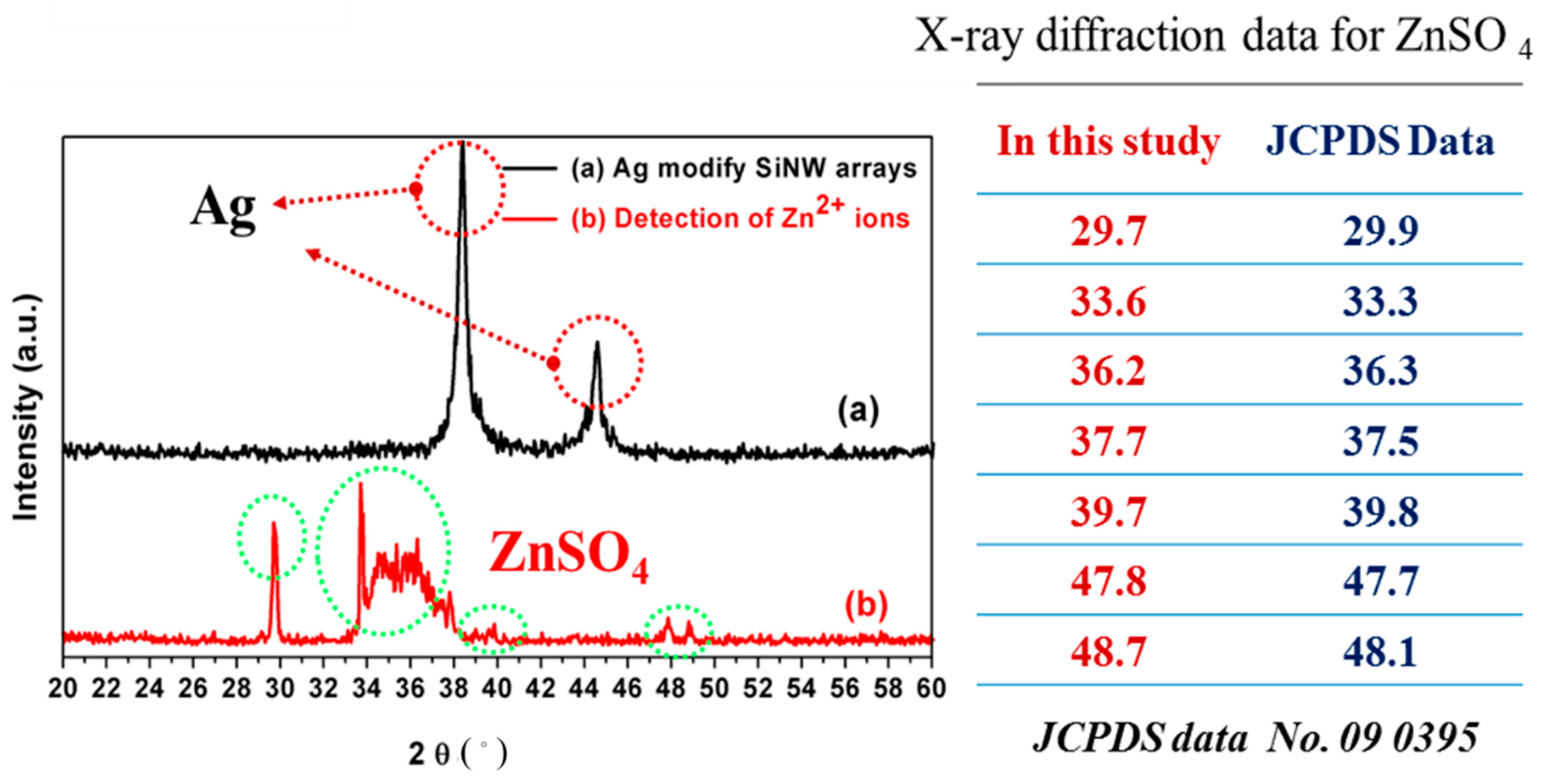 Coatings 11 00685 g006