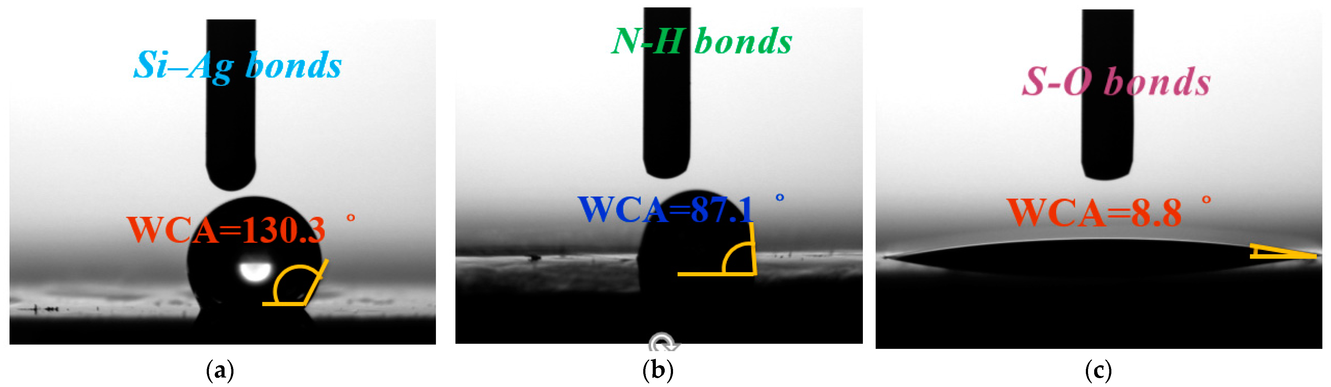 Coatings 11 00685 g007