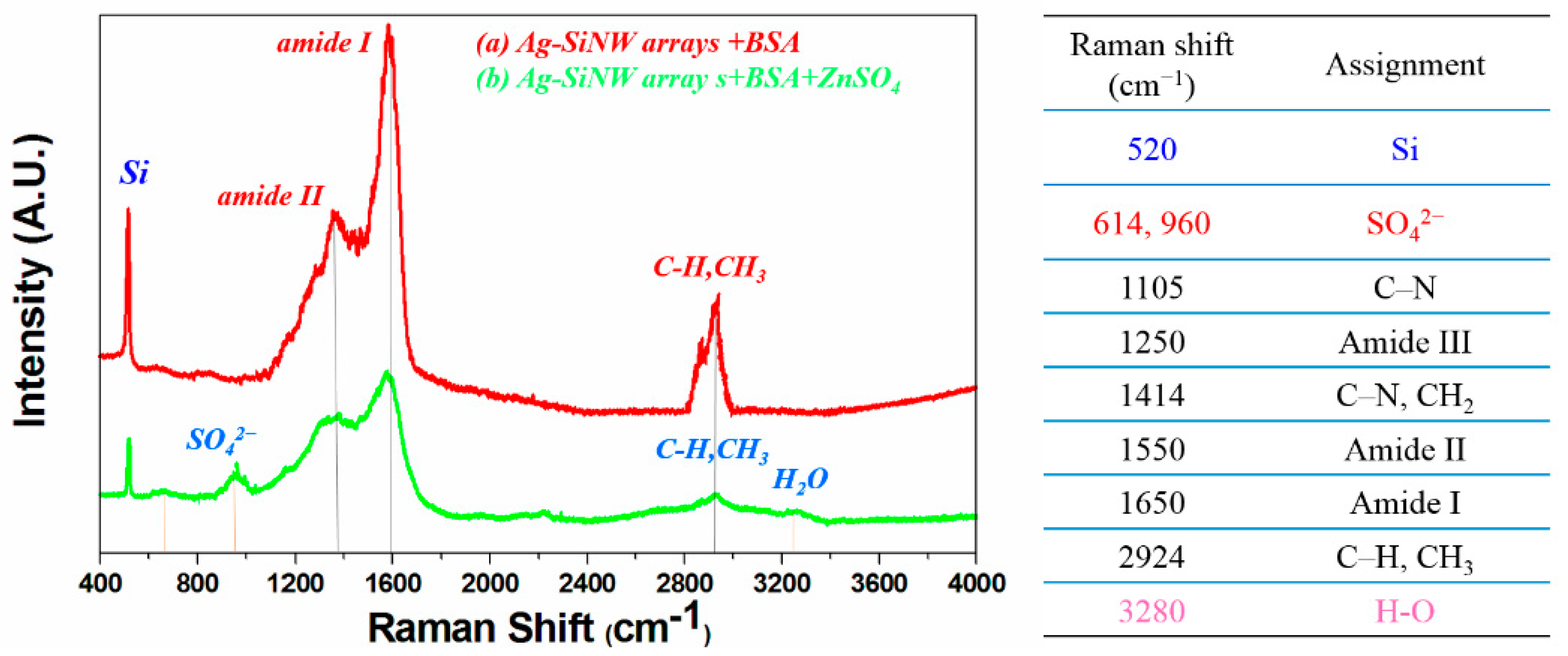 Coatings 11 00685 g010