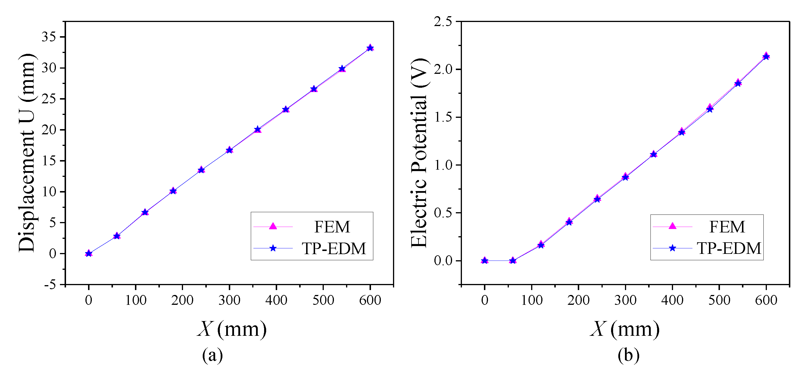 Coatings 11 00687 g007 Coatings 11 00687 g007