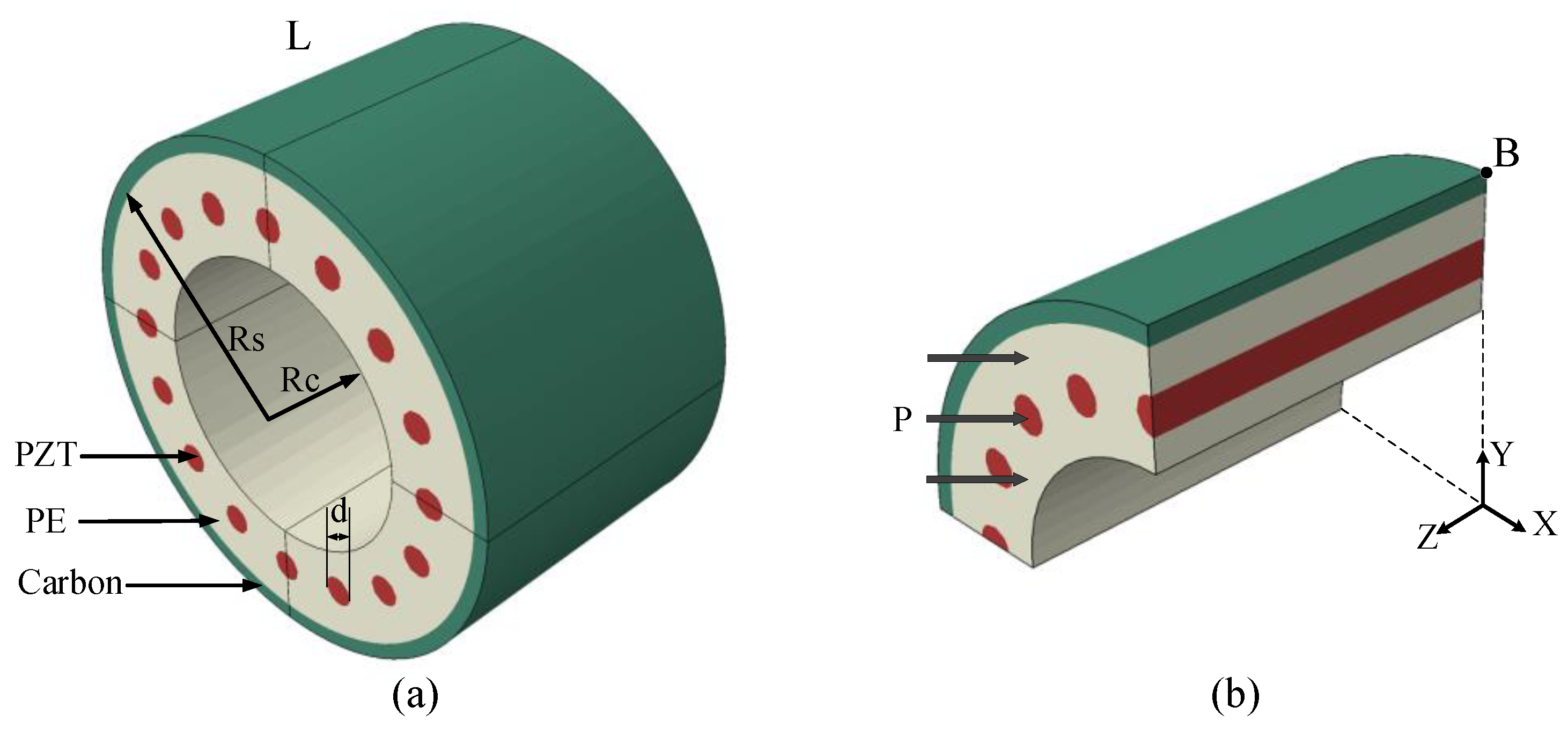 Coatings 11 00687 g015 Coatings 11 00687 g015