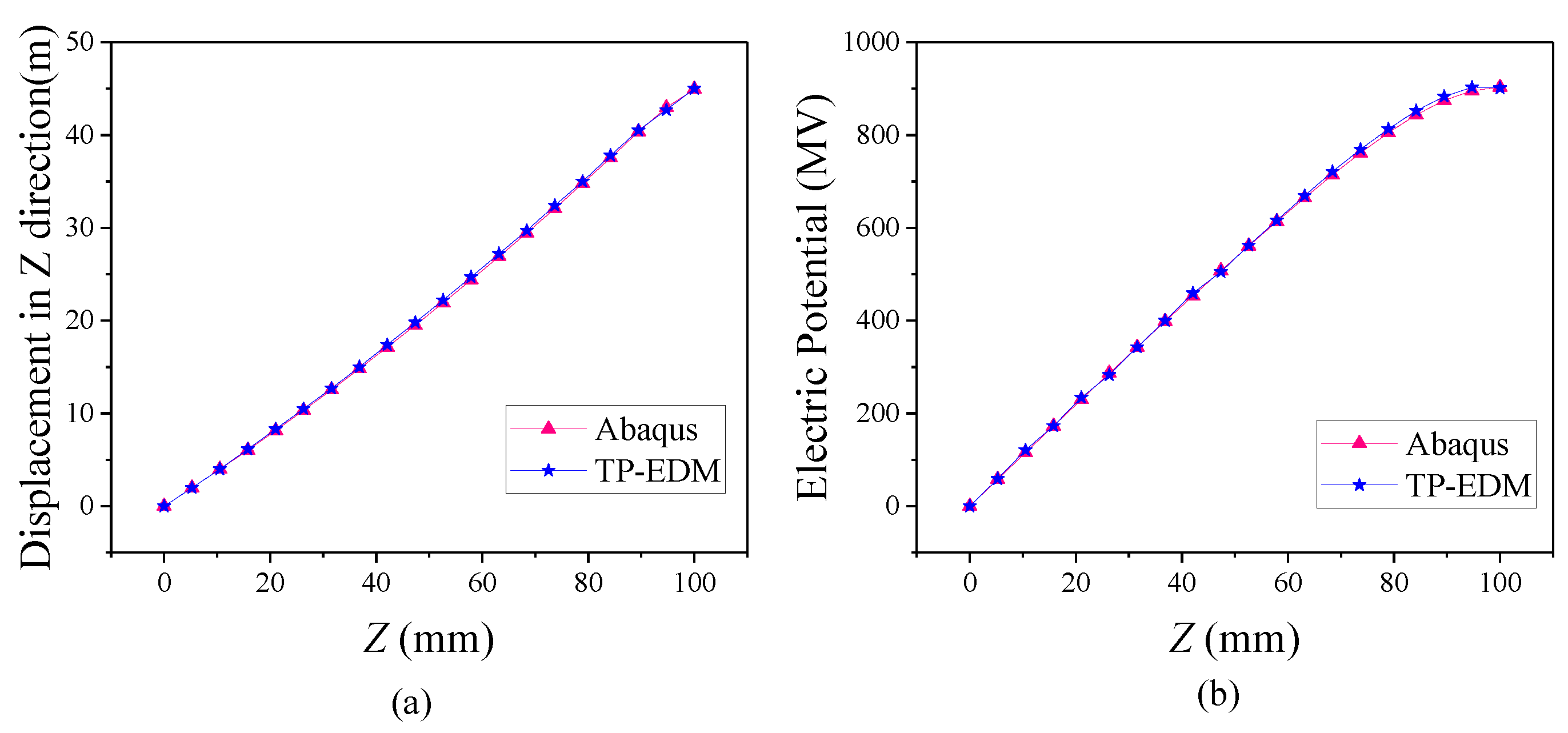 Coatings 11 00687 g018 Coatings 11 00687 g018