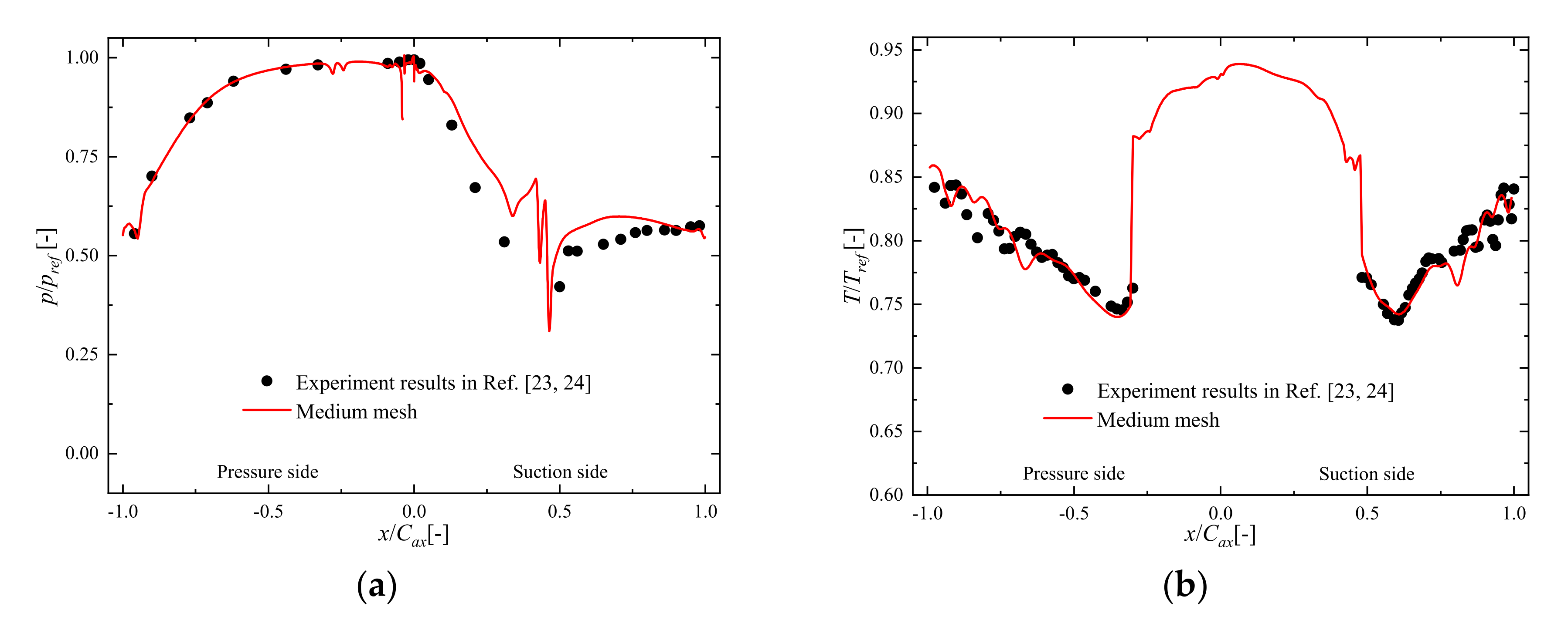 Coatings 11 00688 g003