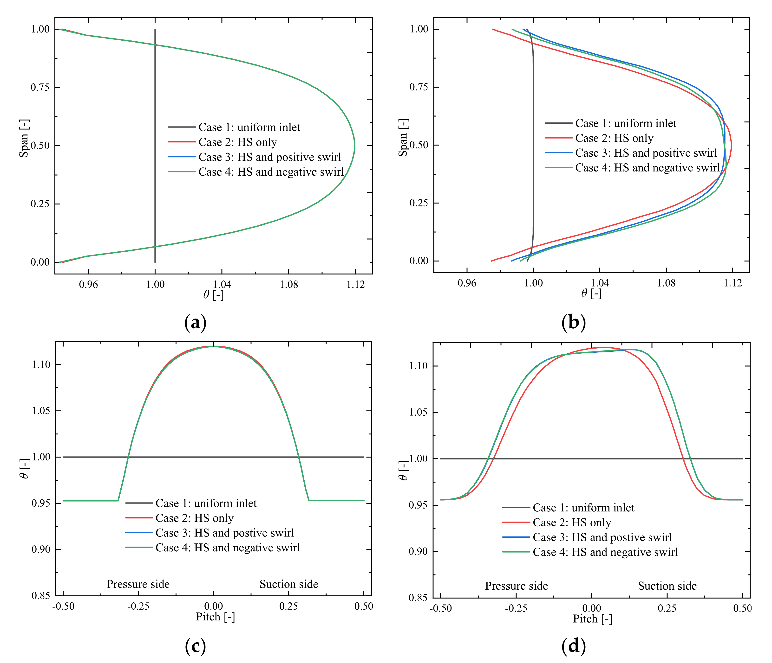 Coatings 11 00688 g010