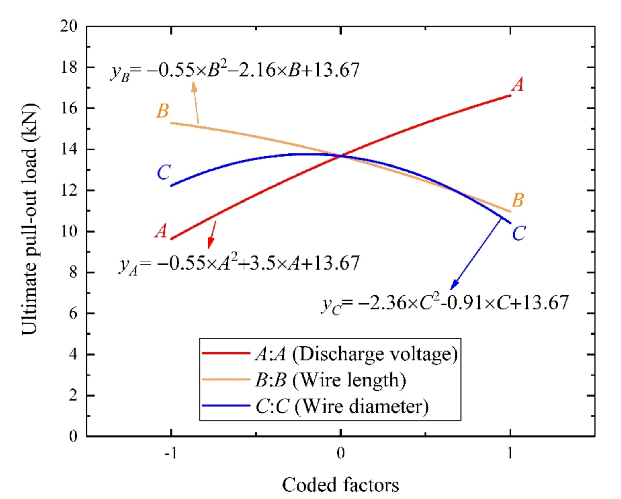 Coatings 11 00689 g006