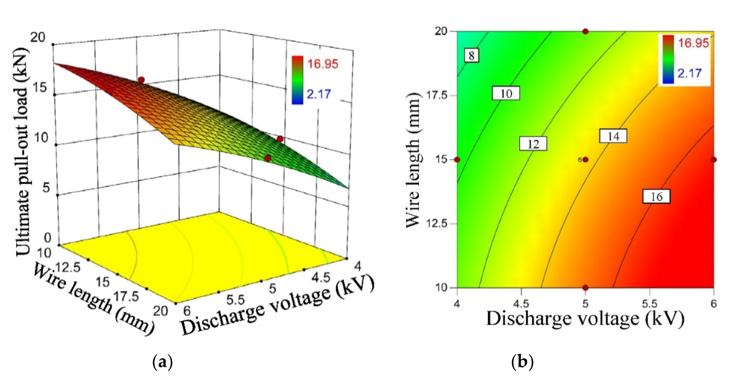 Coatings 11 00689 g007