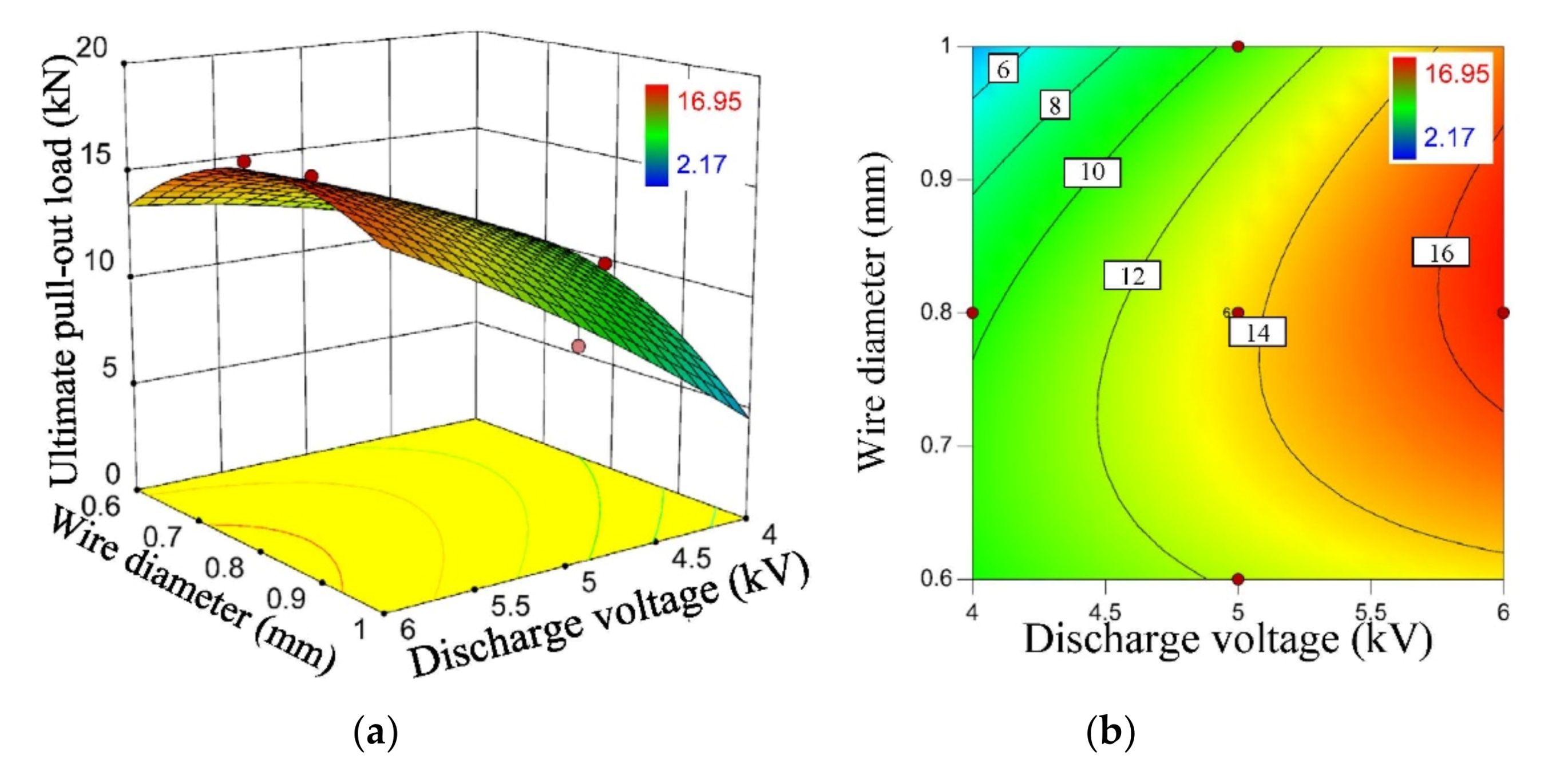 Coatings 11 00689 g008