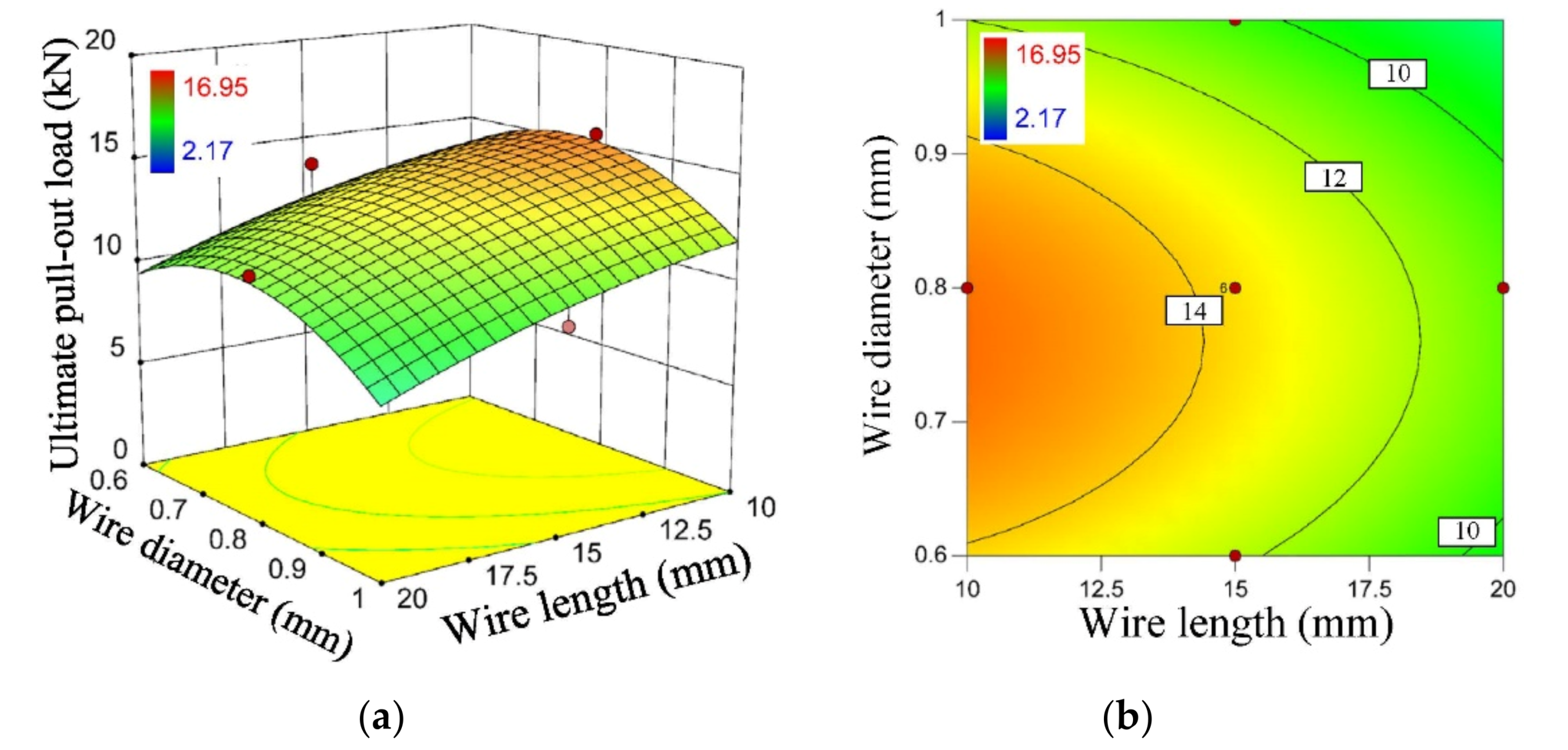 Coatings 11 00689 g009