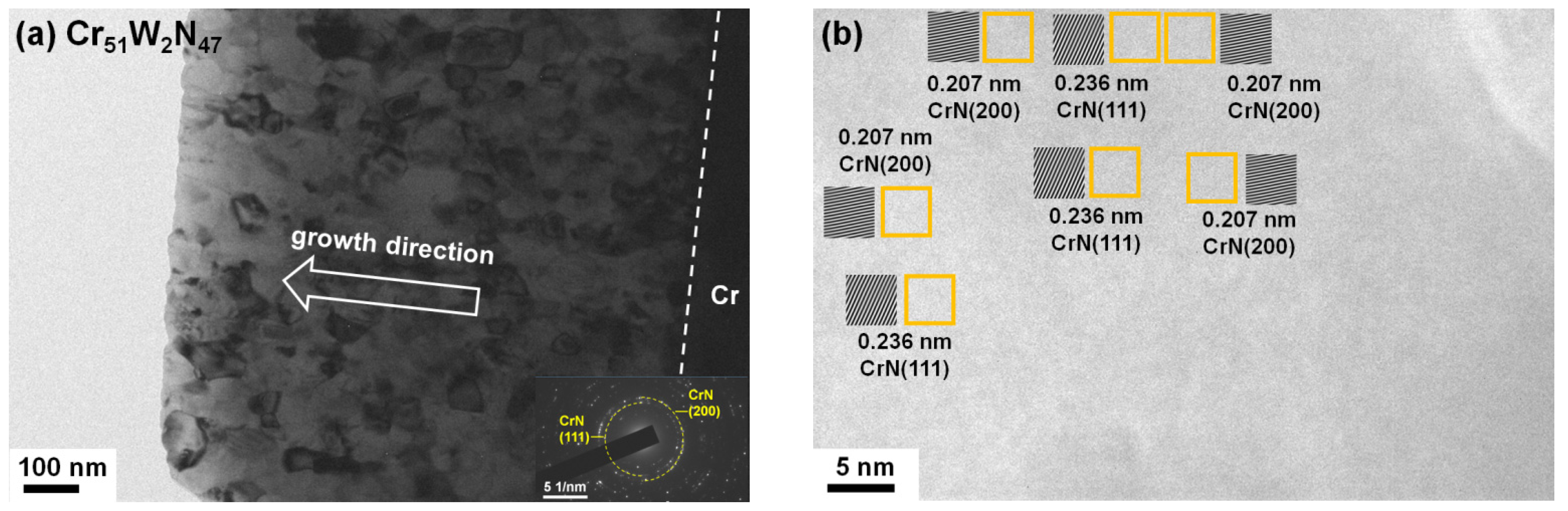 Coatings 11 00690 g003
