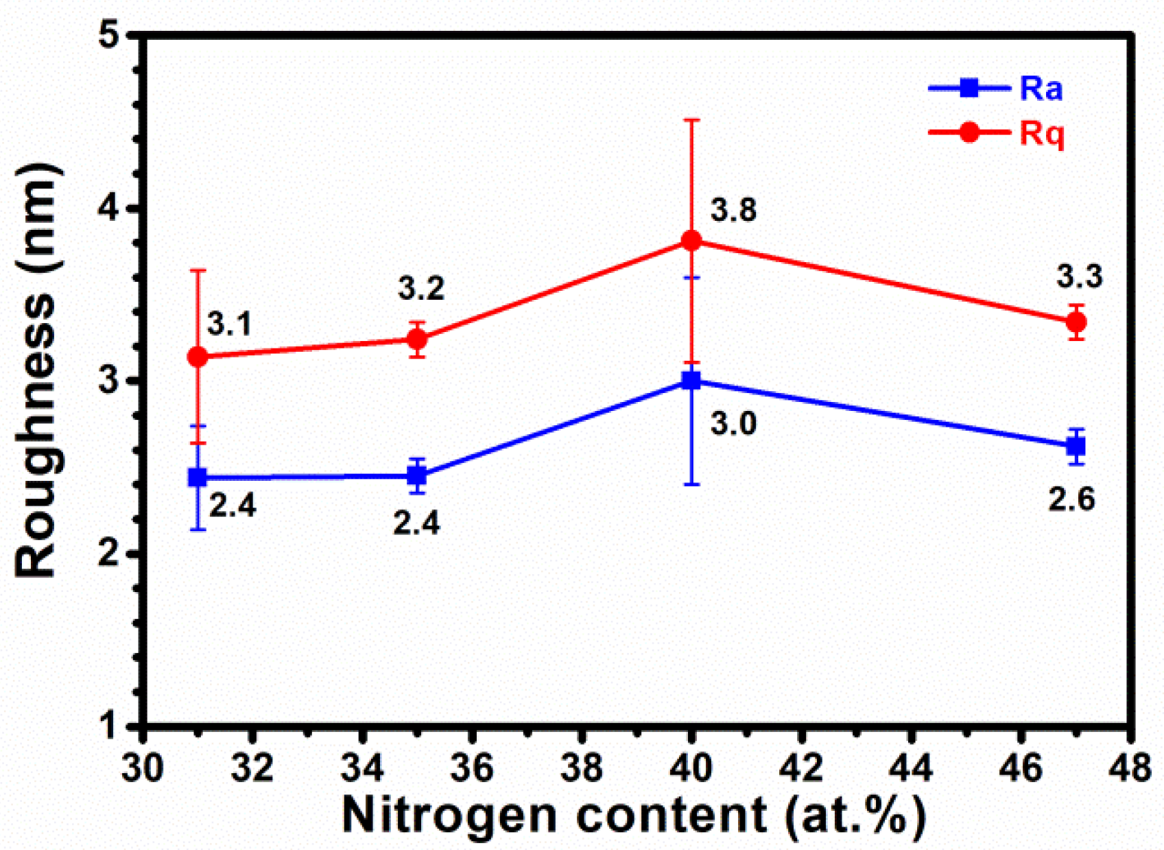 Coatings 11 00690 g004